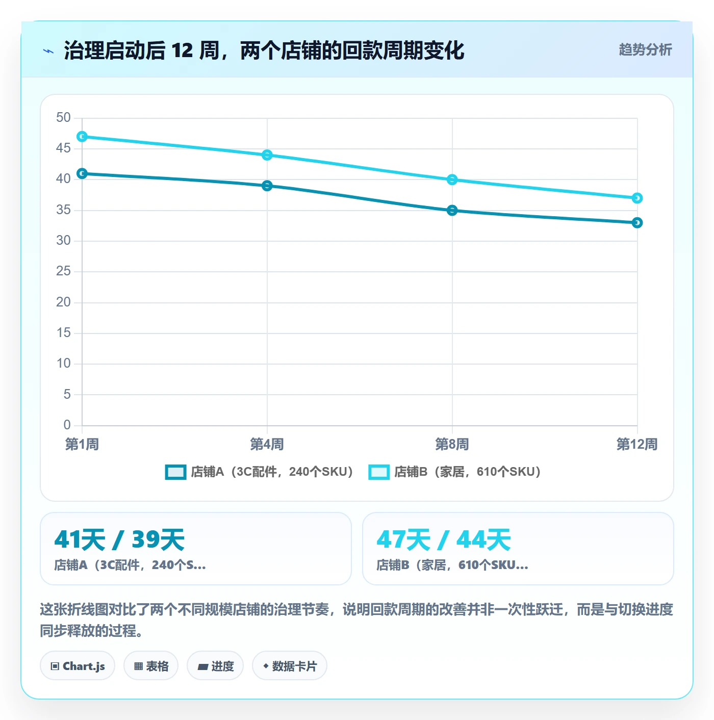 UPC码怎么优化？先从豁免申请的回款管理入手