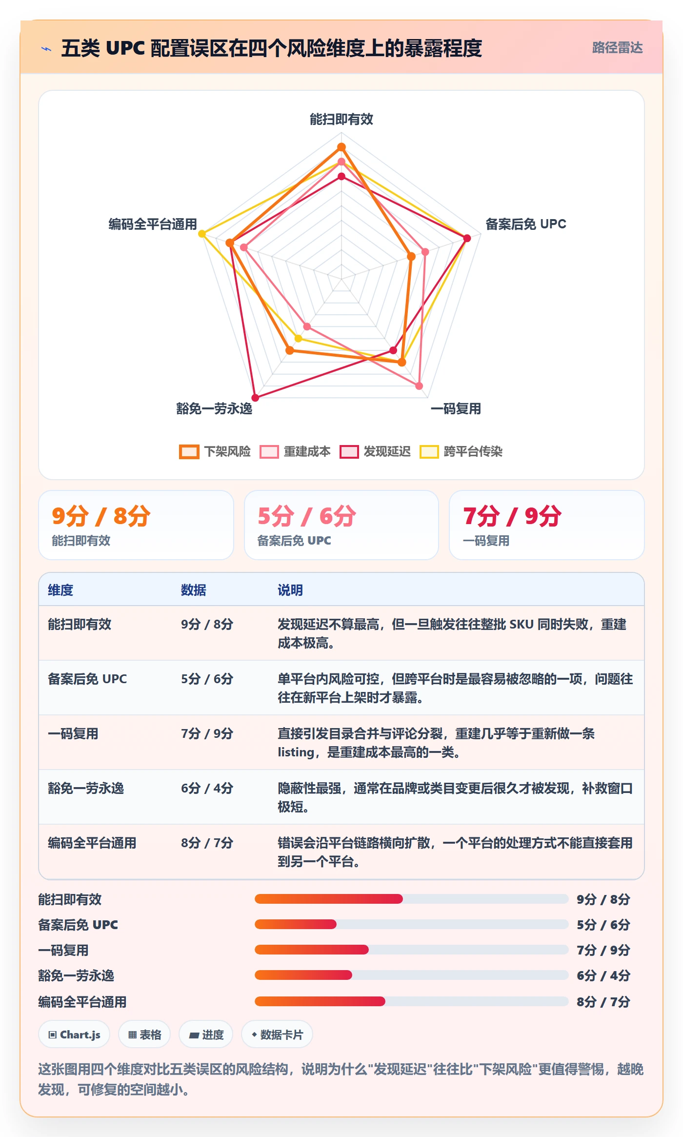 UPC码配置指南:合规风险需要哪些平台规则设置