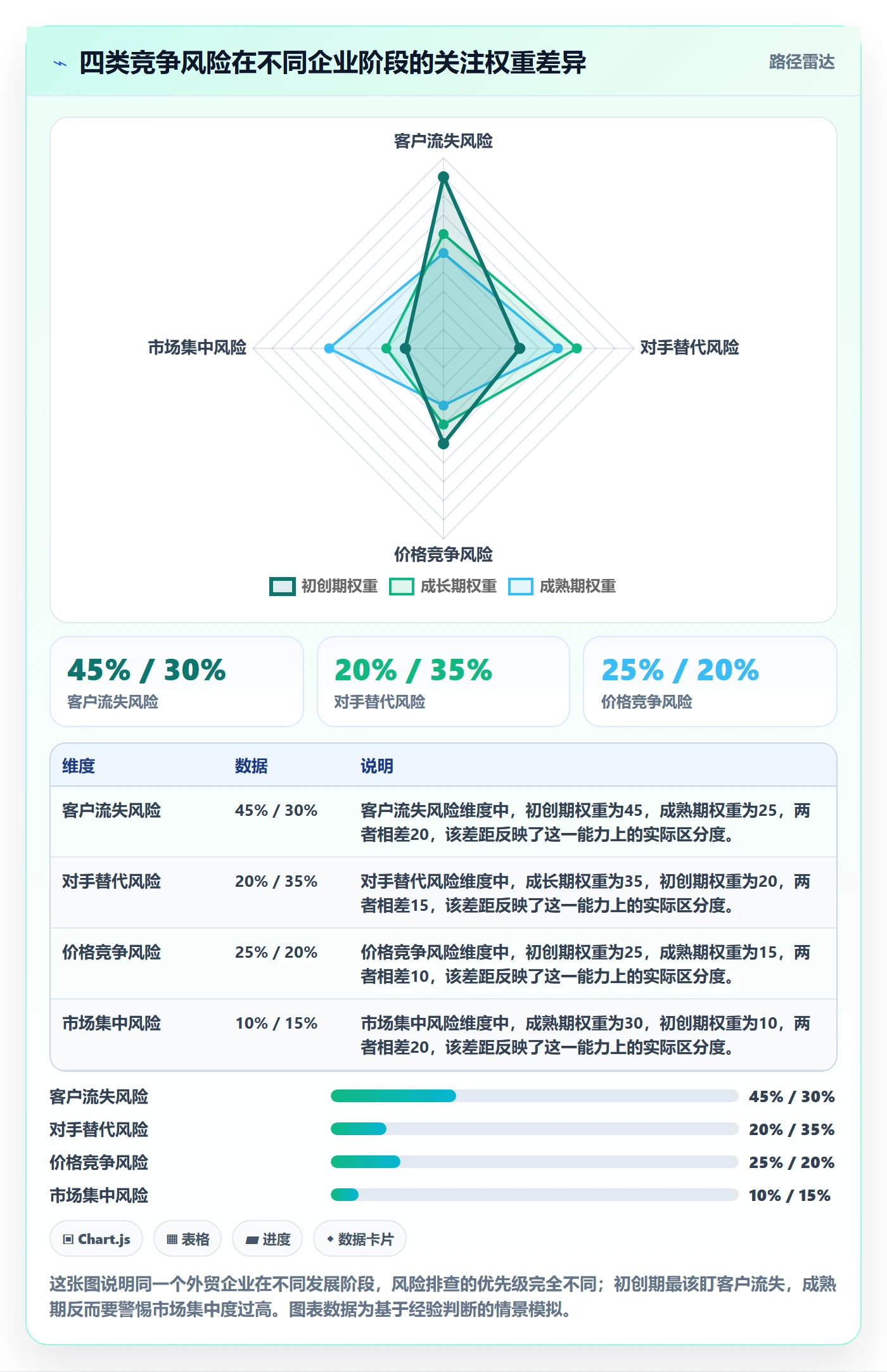 外贸数据分析平台工作指南：用风险排查解决竞争对手问题