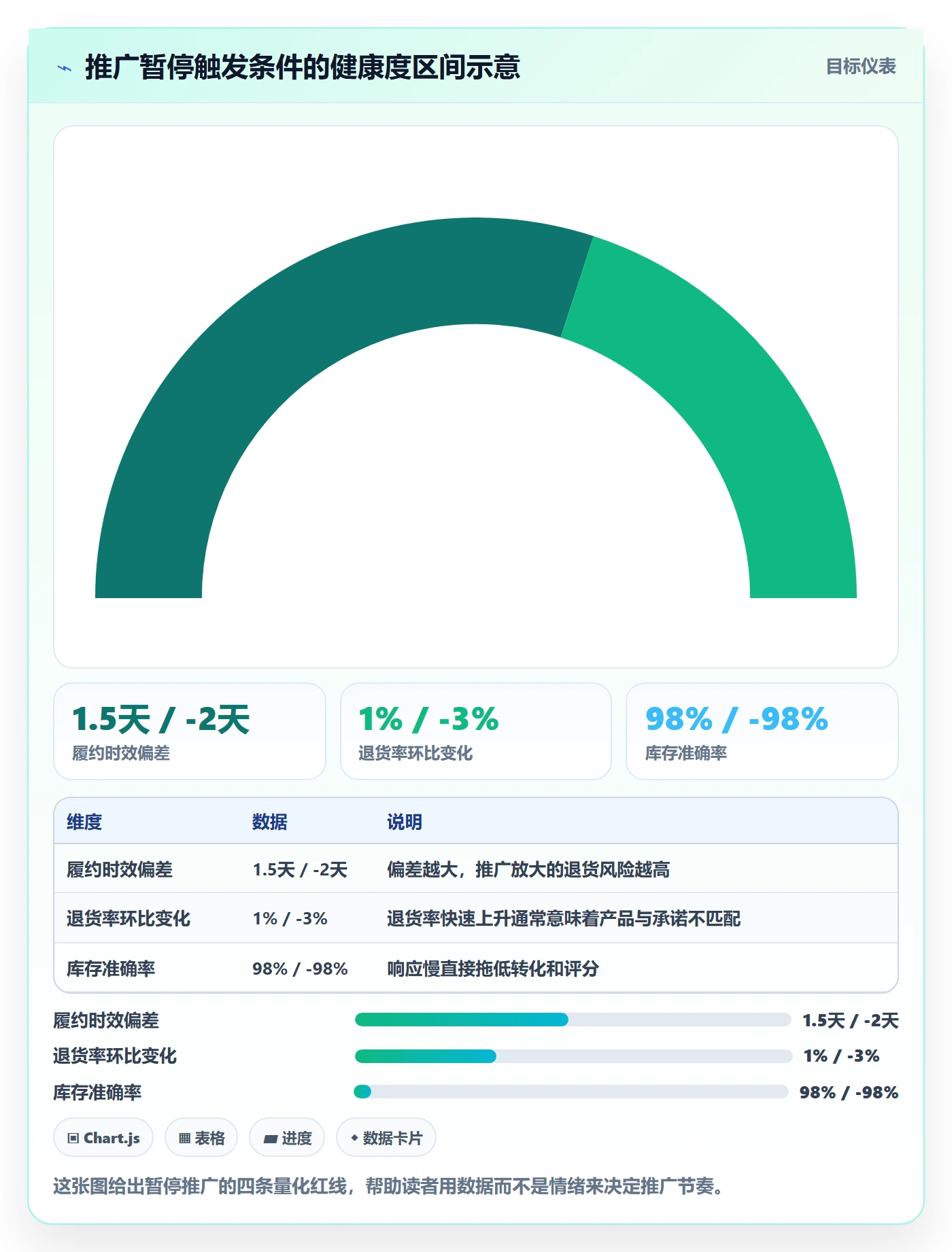 想做好跨境电商一站式服务，先掌握增长策略中的运营推广