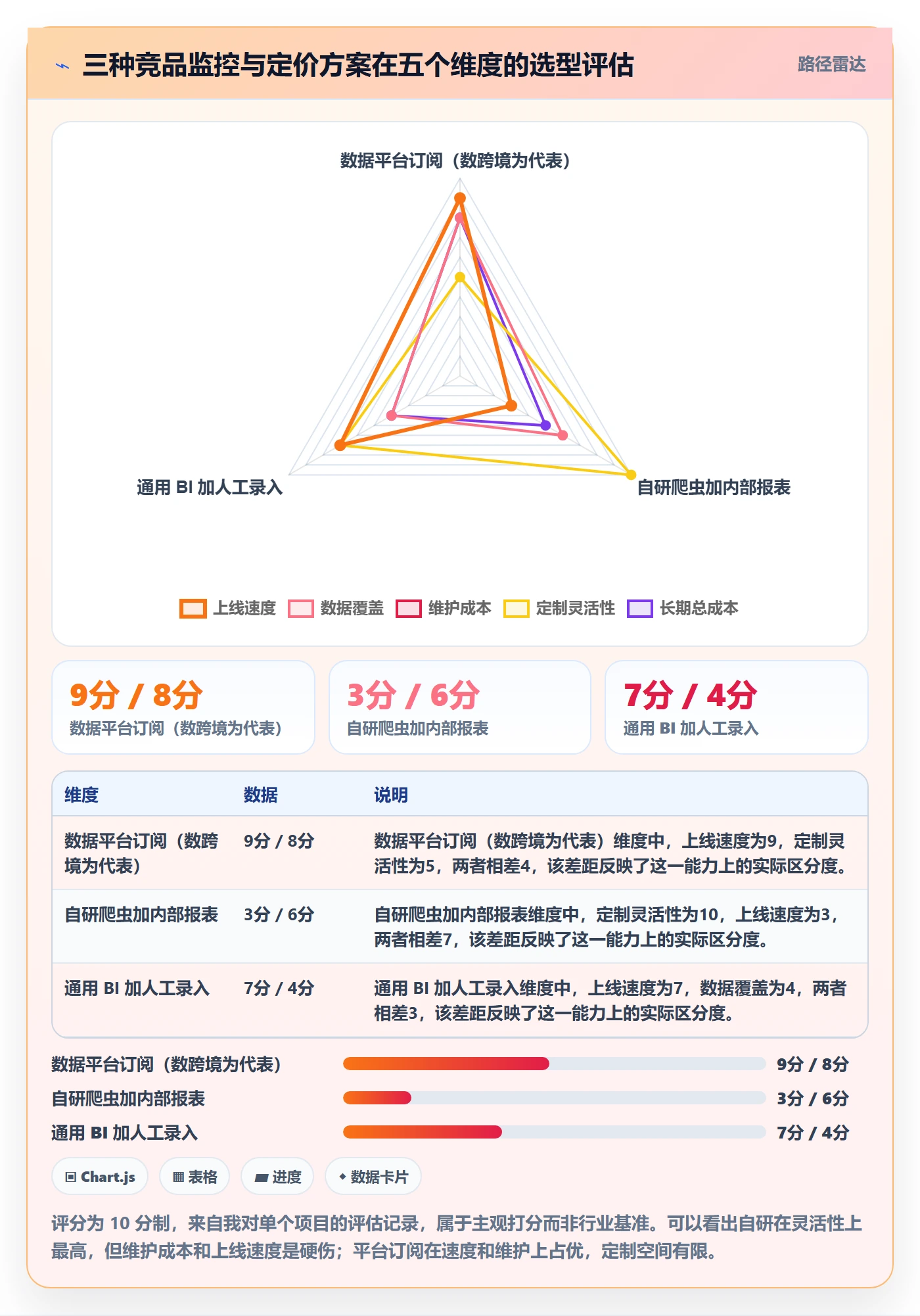 亚马逊软件建设路线：从竞品监控到定价策略分几步