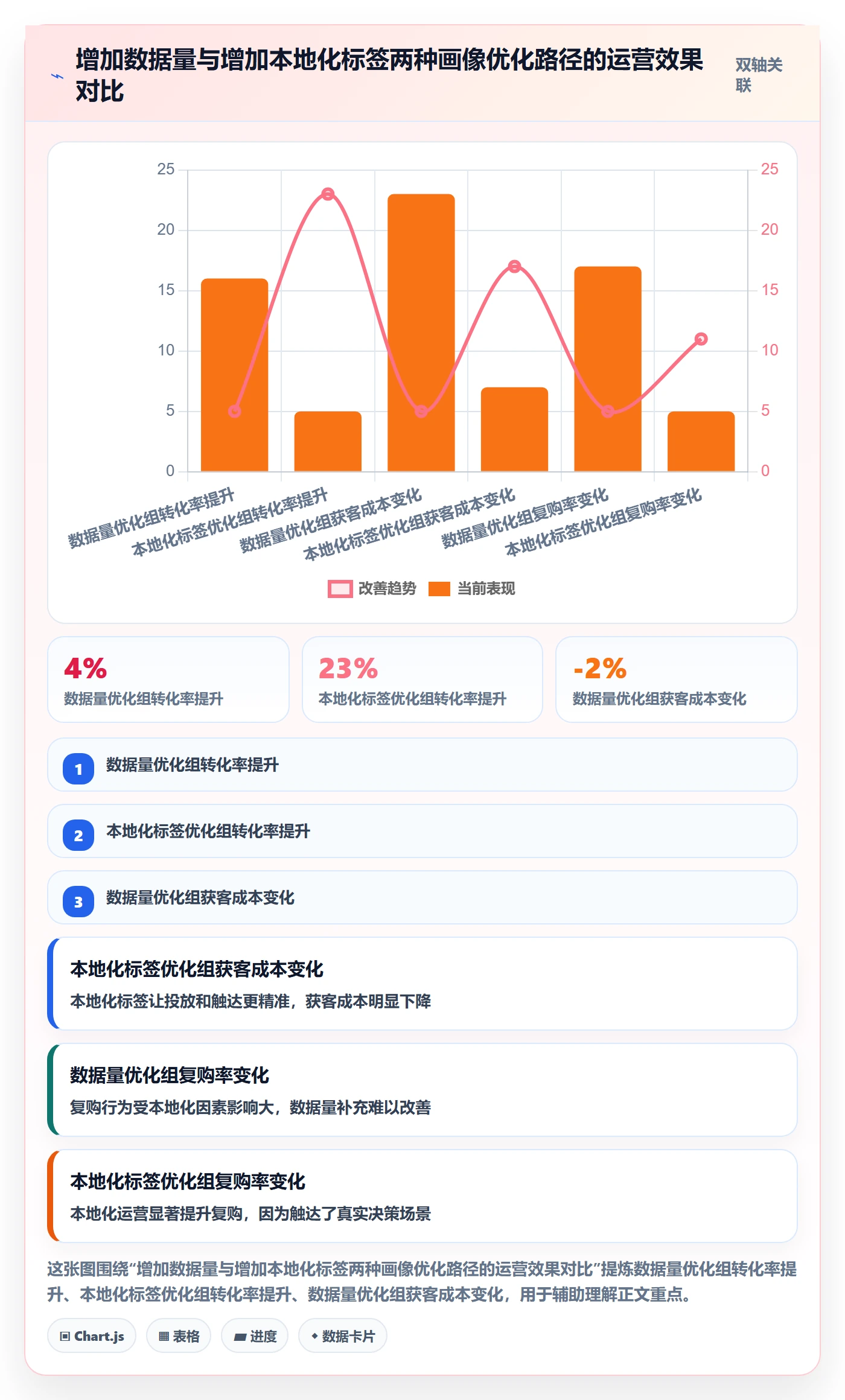 外贸数据分析平台问题诊断：客户画像如何用本地化运营改进