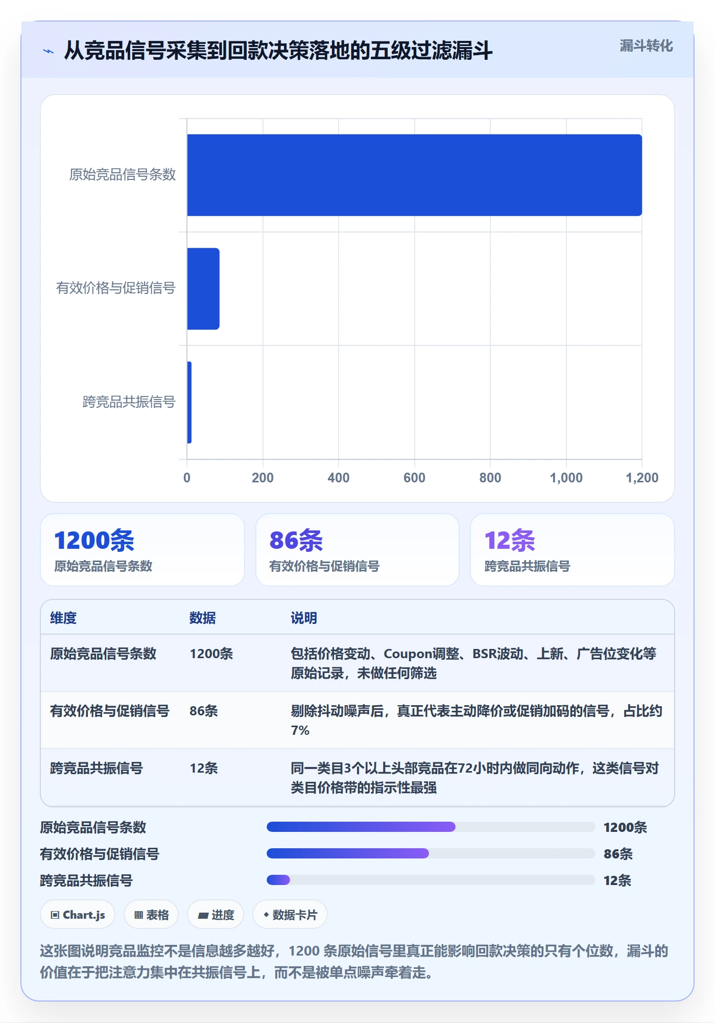 亚马逊软件数据方法：用竞品监控支撑回款管理判断