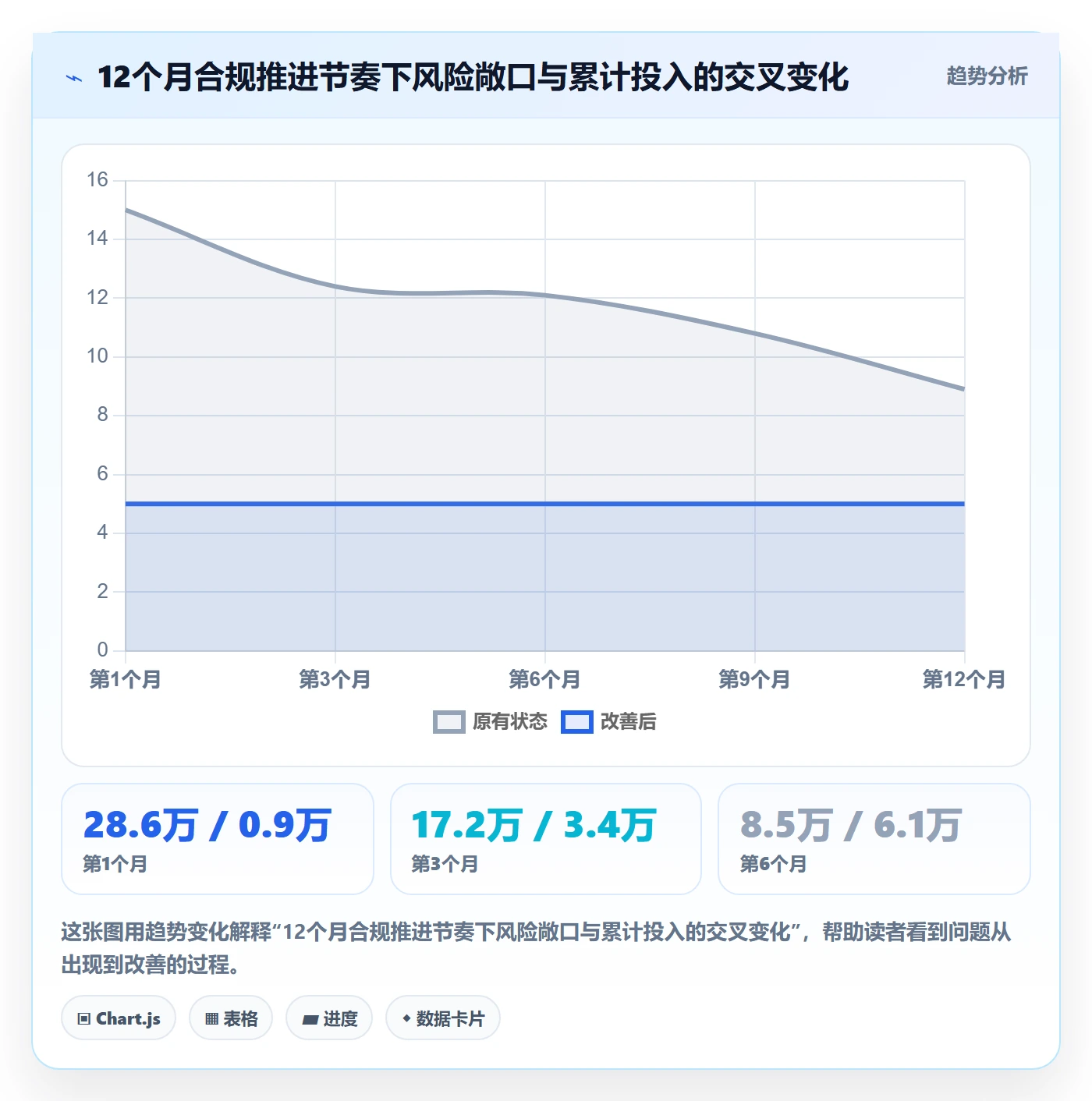 UPC码决策指南：用税务筹划判断重复码排查方案