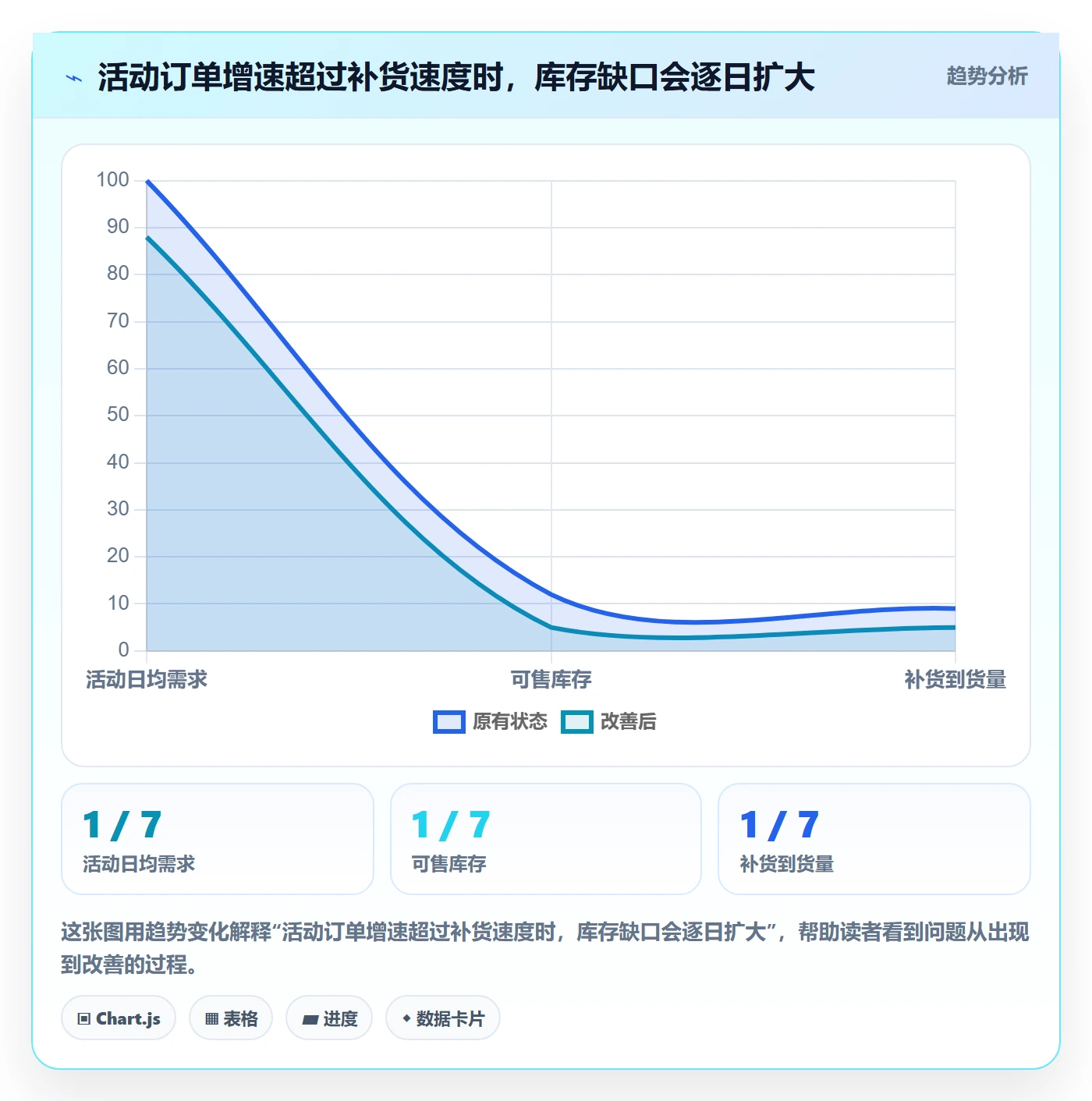 temu怎么落地？从活动流量讲清选品策略