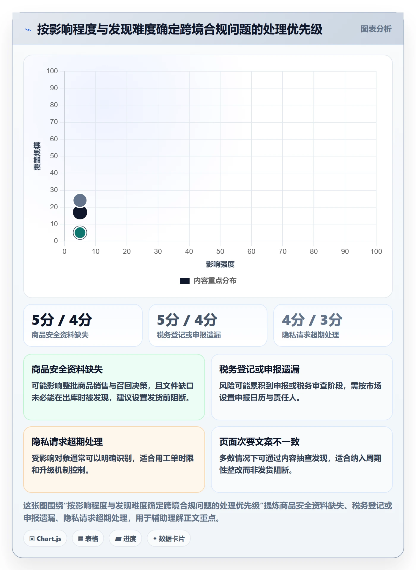 跨境电商实施路径：本地化运营如何完成合规管理