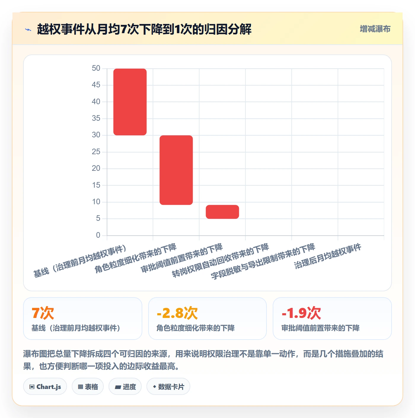 erp跨境电商进阶课:围绕权限管理完善团队培训