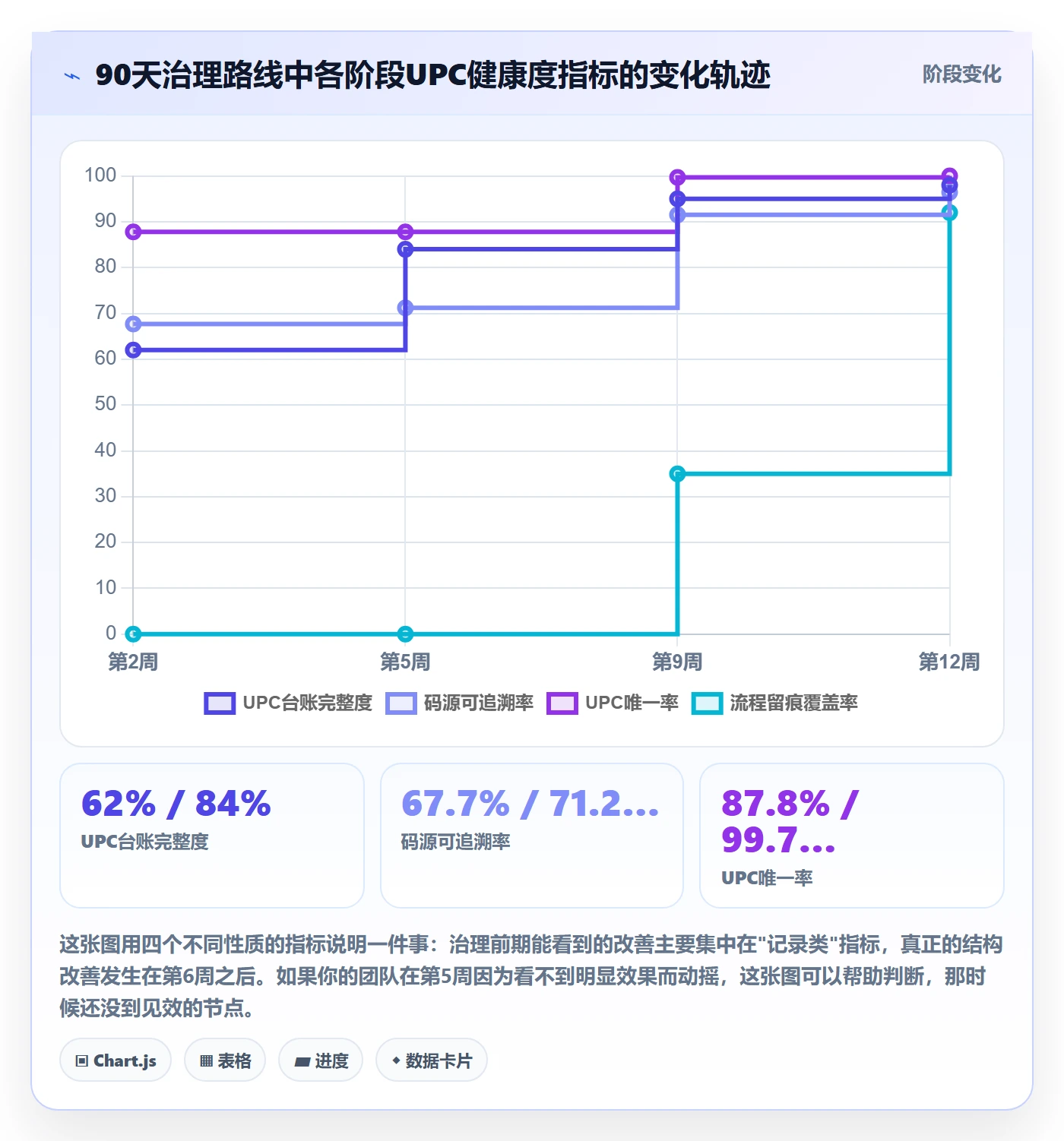 UPC码建设路线：从重复码排查到流程设计分几步