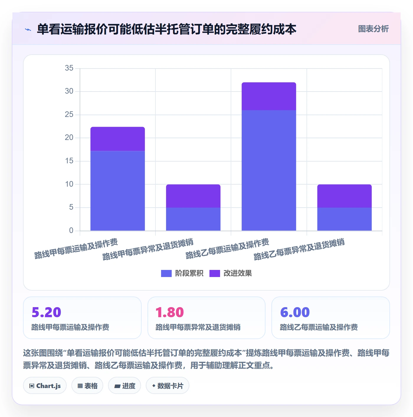 temu管理要点：半托管模式的物流方案如何设计