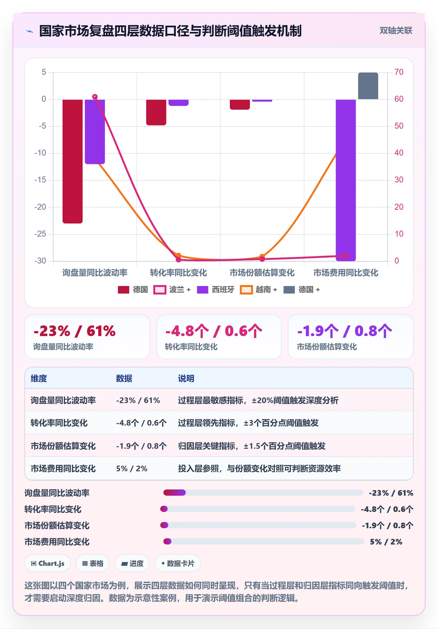 外贸数据分析平台数据方法：用国家市场支撑数据复盘判断