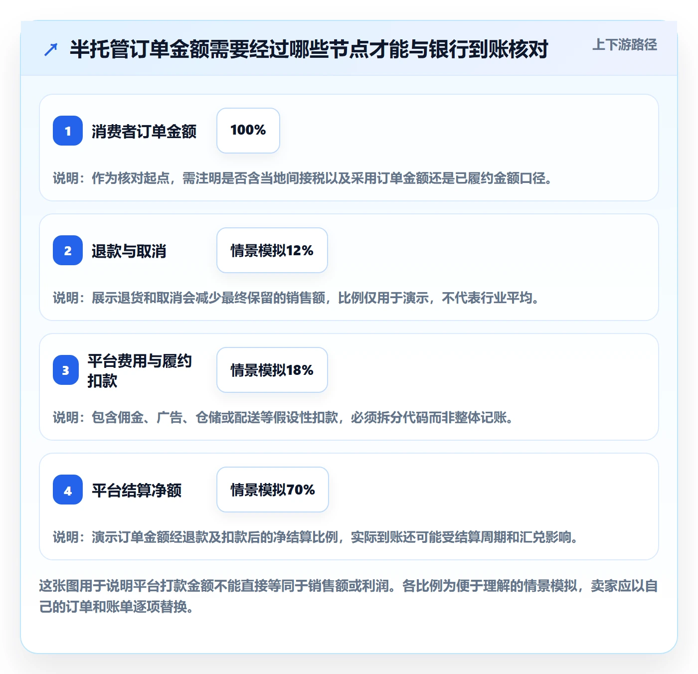 temu怎么用？半托管模式场景下的税务筹划拆解