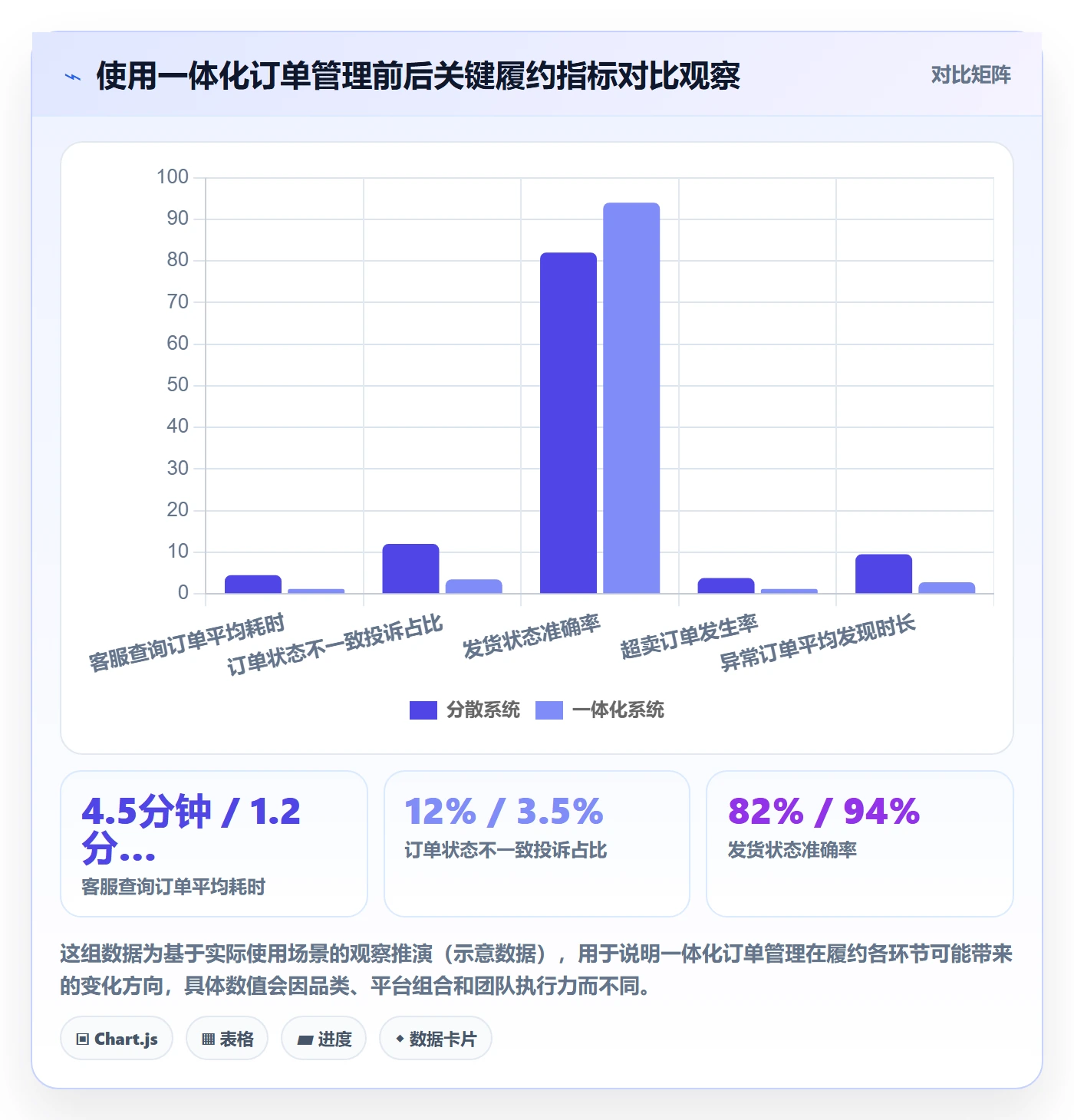erp跨境电商应用思路：围绕订单同步拆解品牌建设