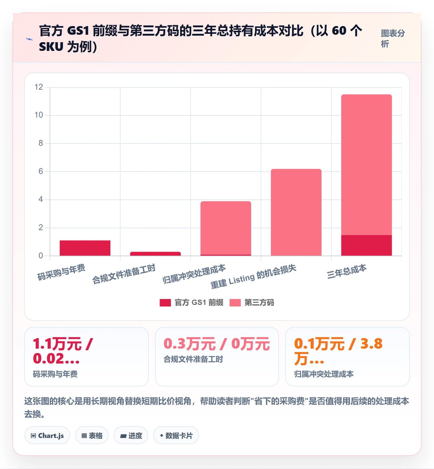 UPC码实战复盘：从商品绑定验证品牌建设效果