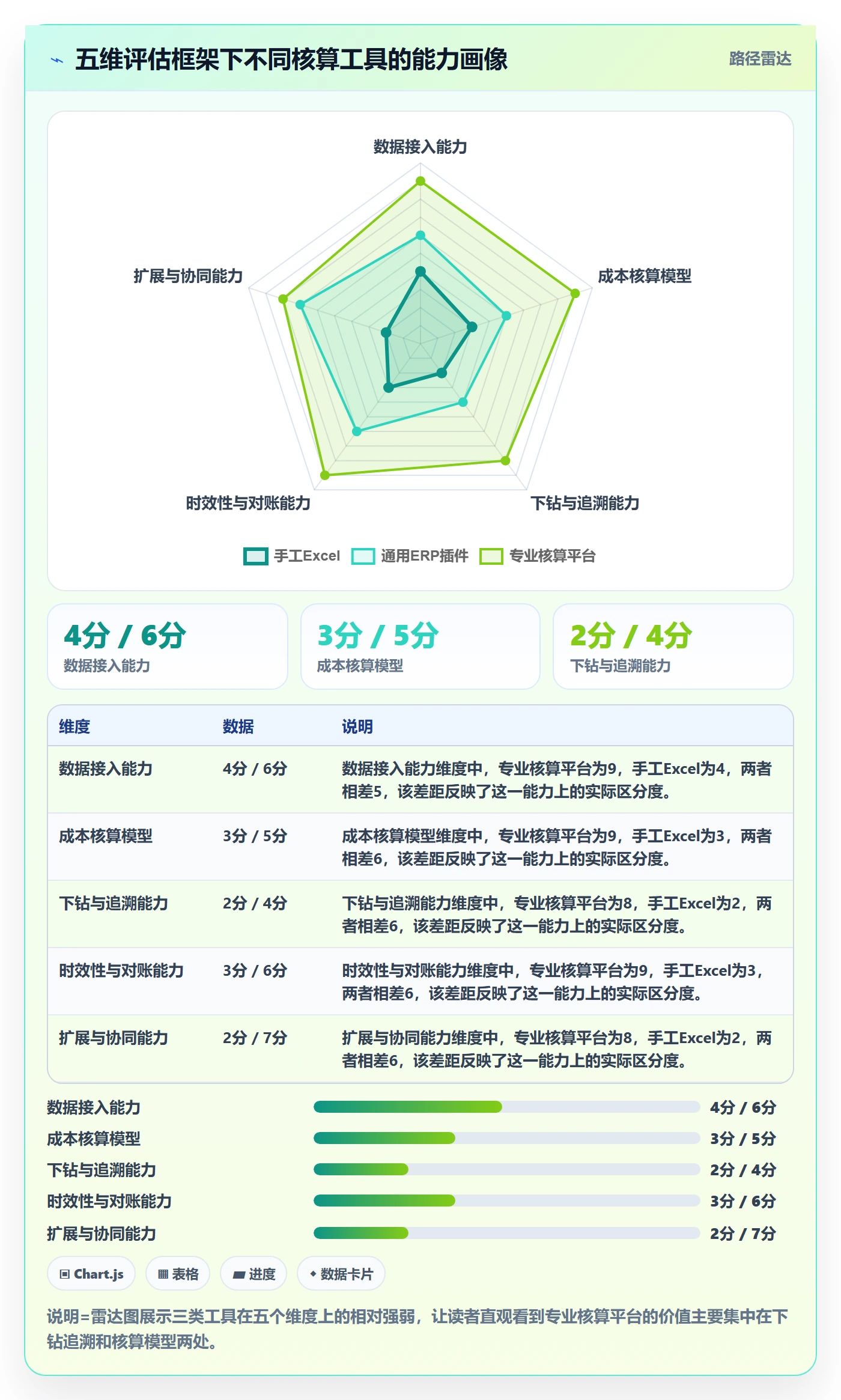亚马逊软件应用思路：围绕利润核算拆解案例拆解