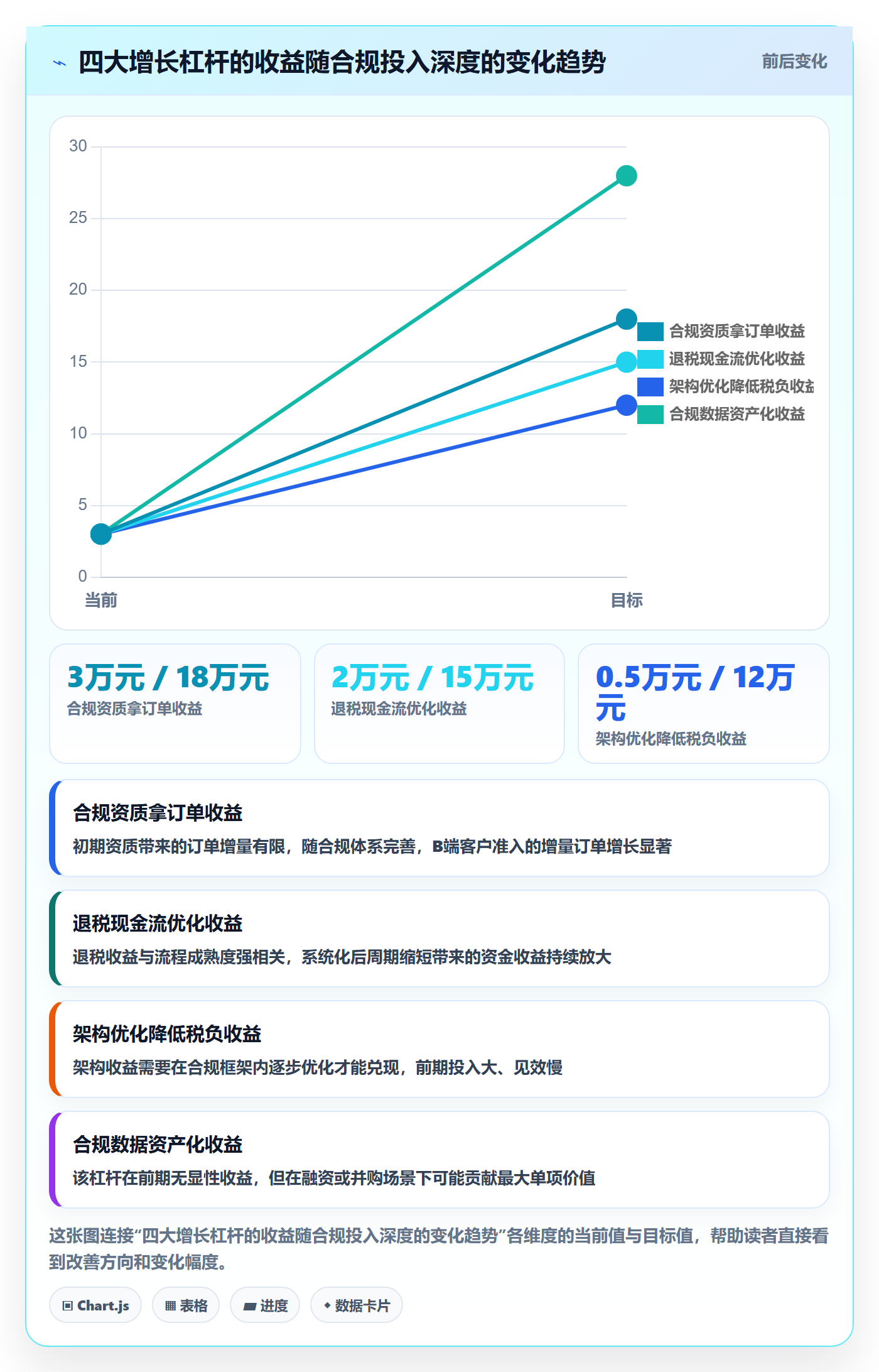跨境电商一站式服务怎么用？税务合规场景下的增长策略拆解