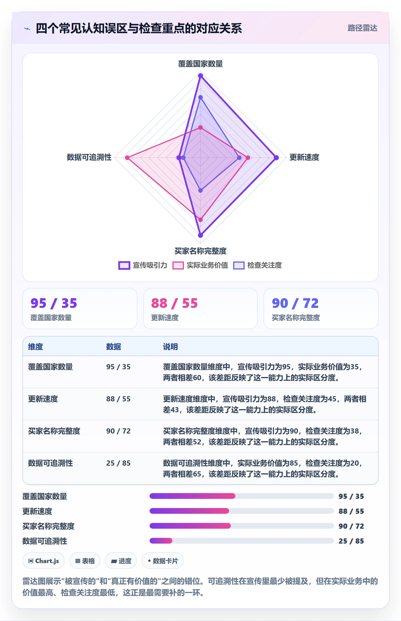 外贸数据分析平台检查方法：通过海关数据评估数据复盘质量