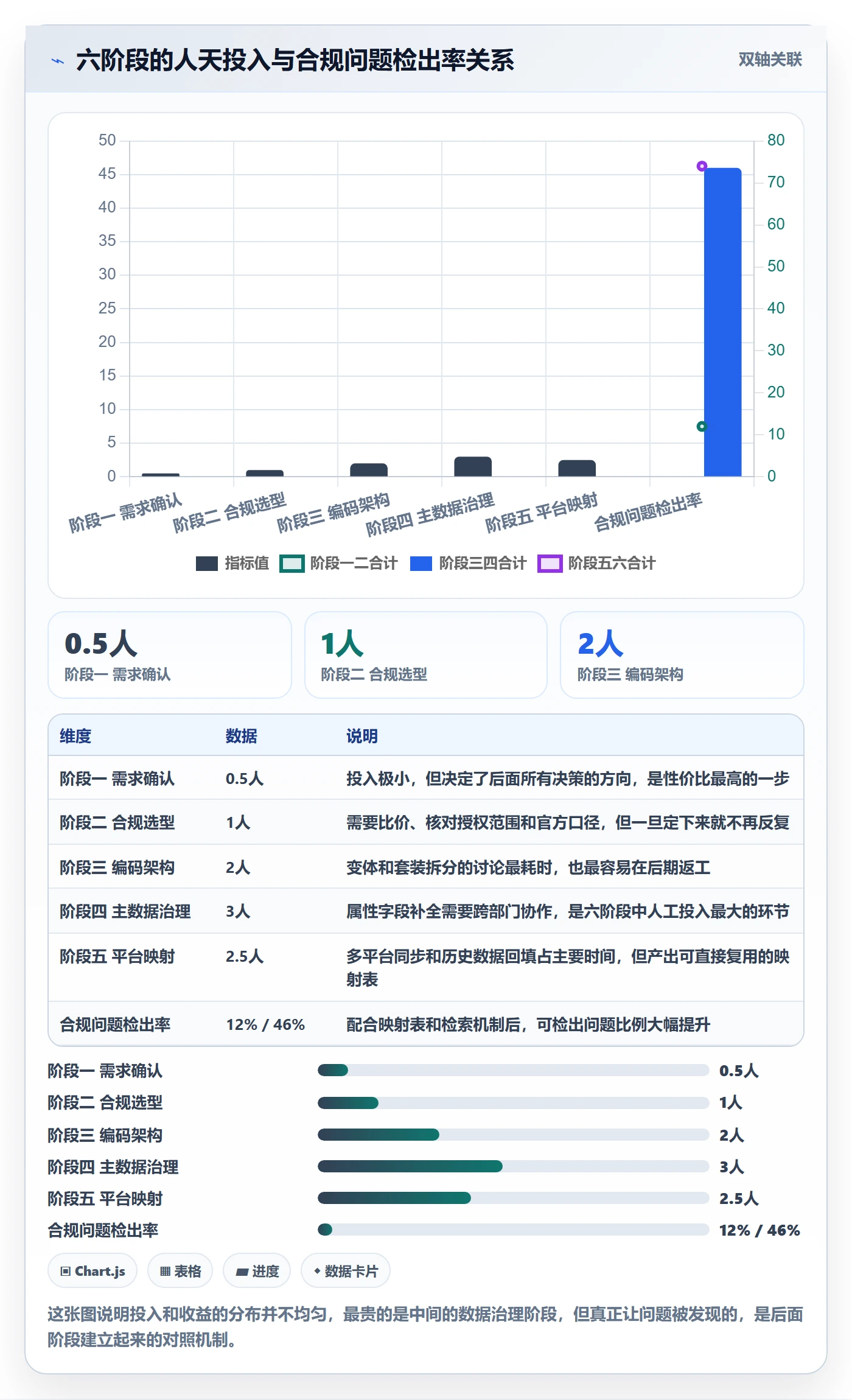 UPC码建设路线：从合规风险到市场调研分几步