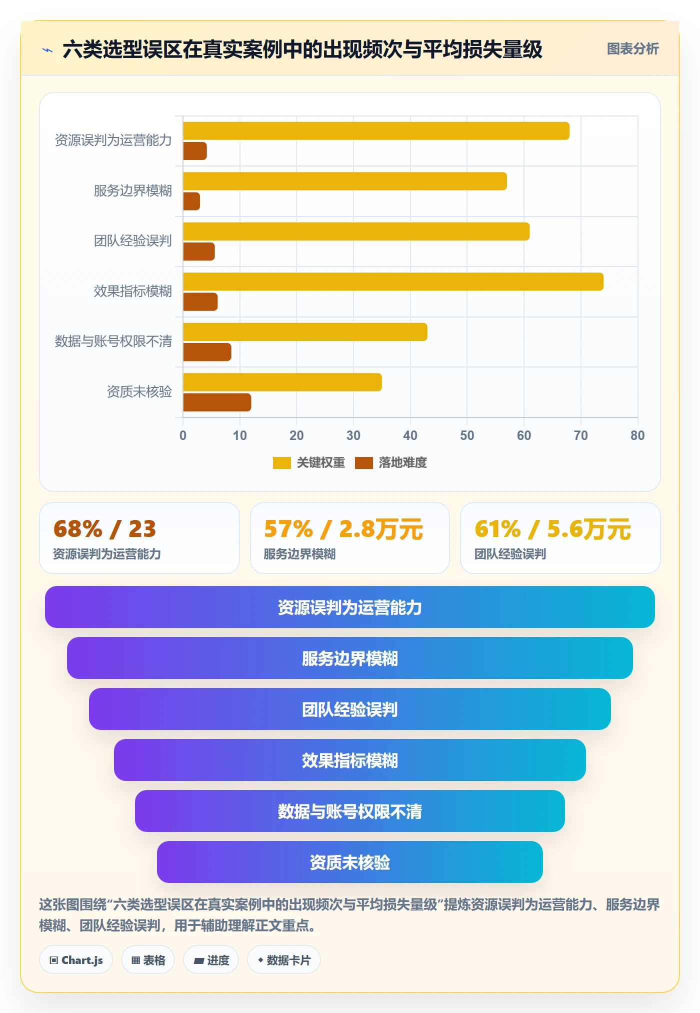 跨境电商一站式服务业务拆解：运营推广为什么影响选型方法