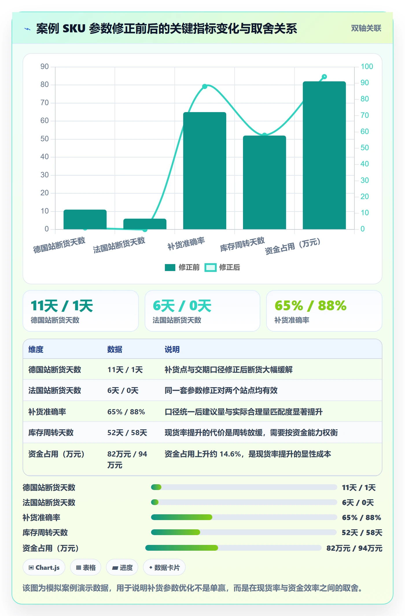 erp跨境电商执行标准：采购补货环节如何体现案例拆解