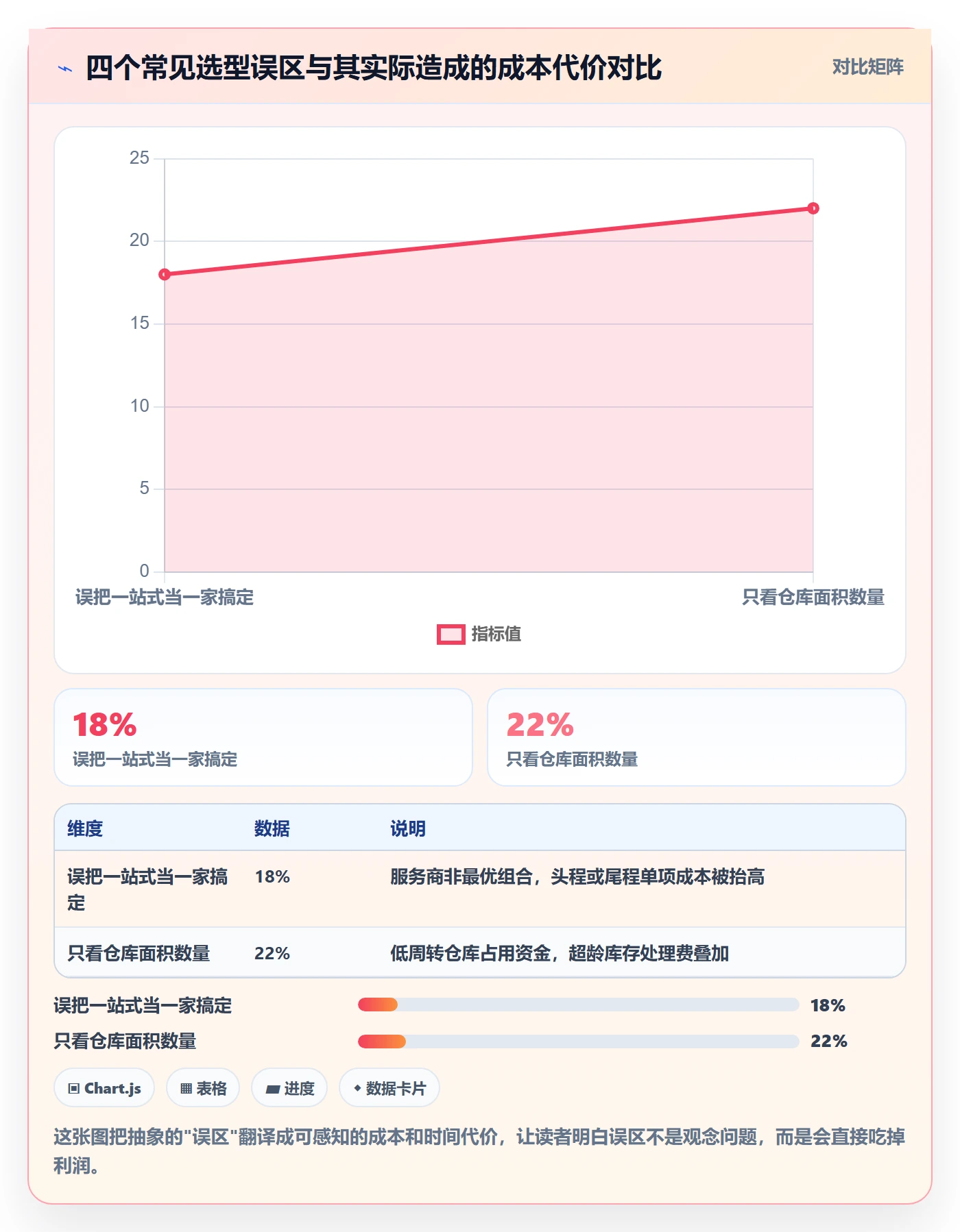 跨境电商一站式服务改造重点：从仓储物流推进工具对比