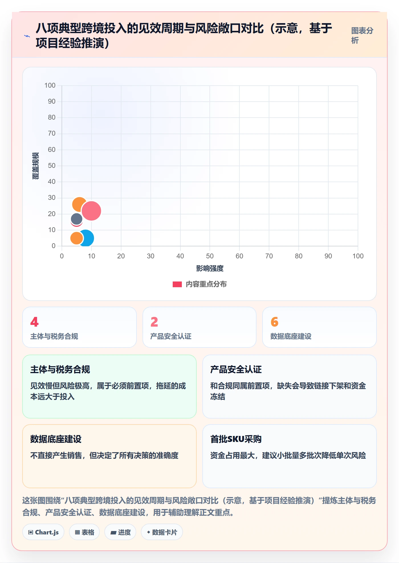 跨境电商一站式服务建设路线：从运营推广到入门指南分几步