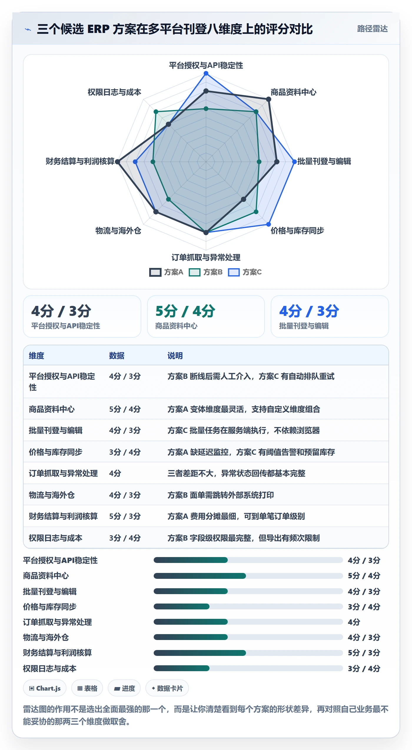 erp跨境电商怎么选?多平台刊登相关的实操教程判断标准