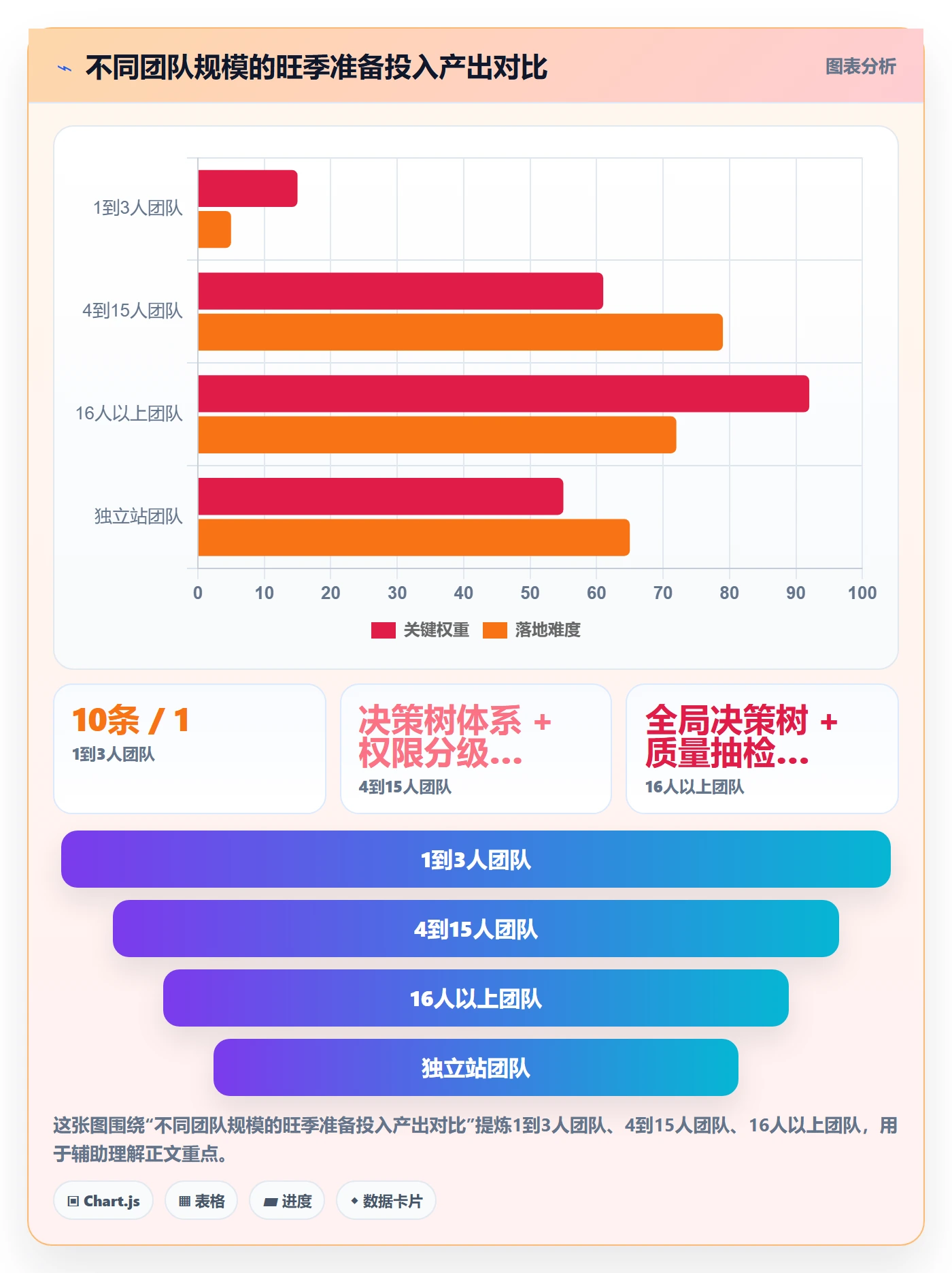跨境电商运营怎么用？客户服务场景下的旺季准备拆解