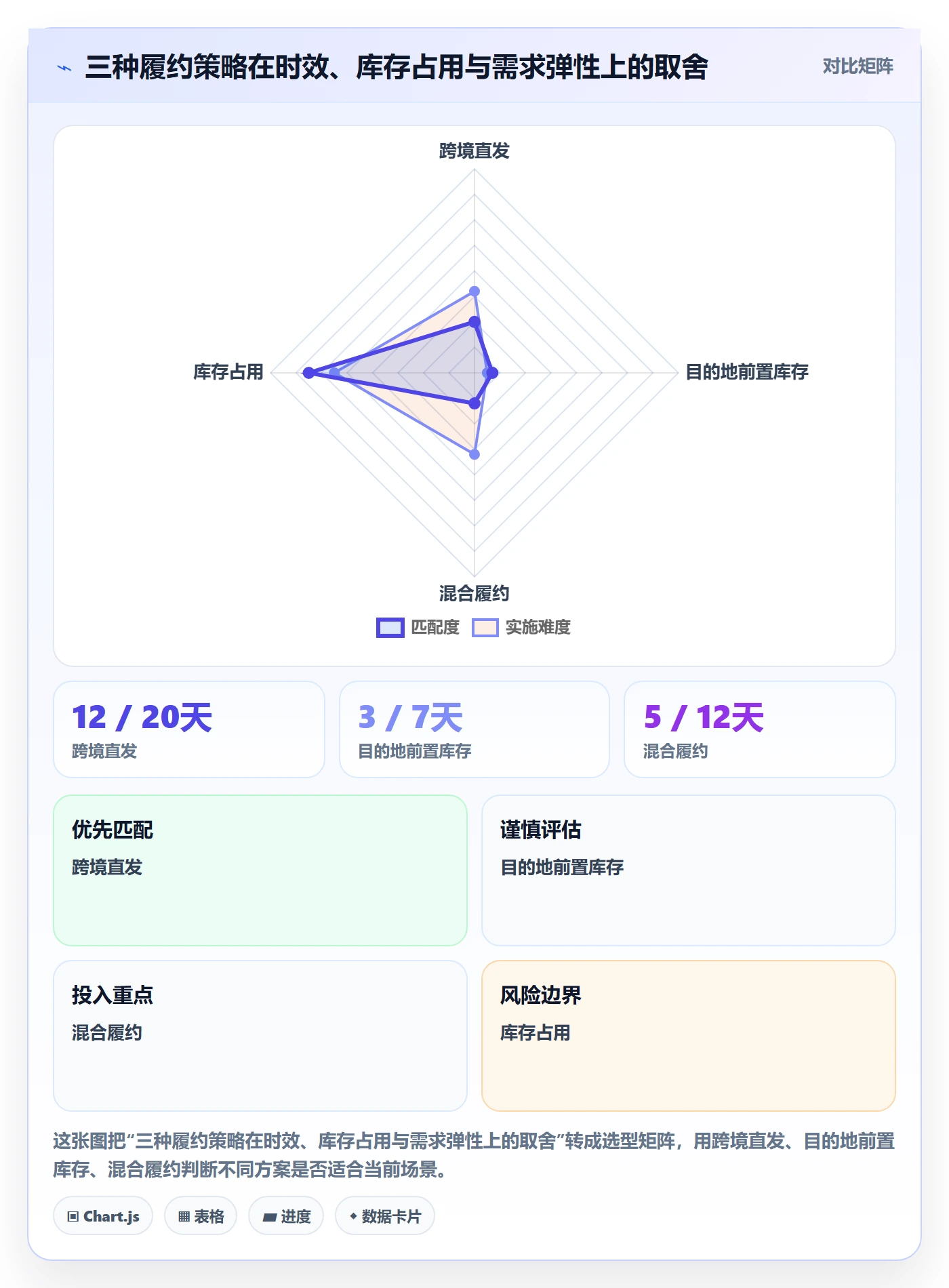 temu怎么落地？从履约物流讲清趋势观察