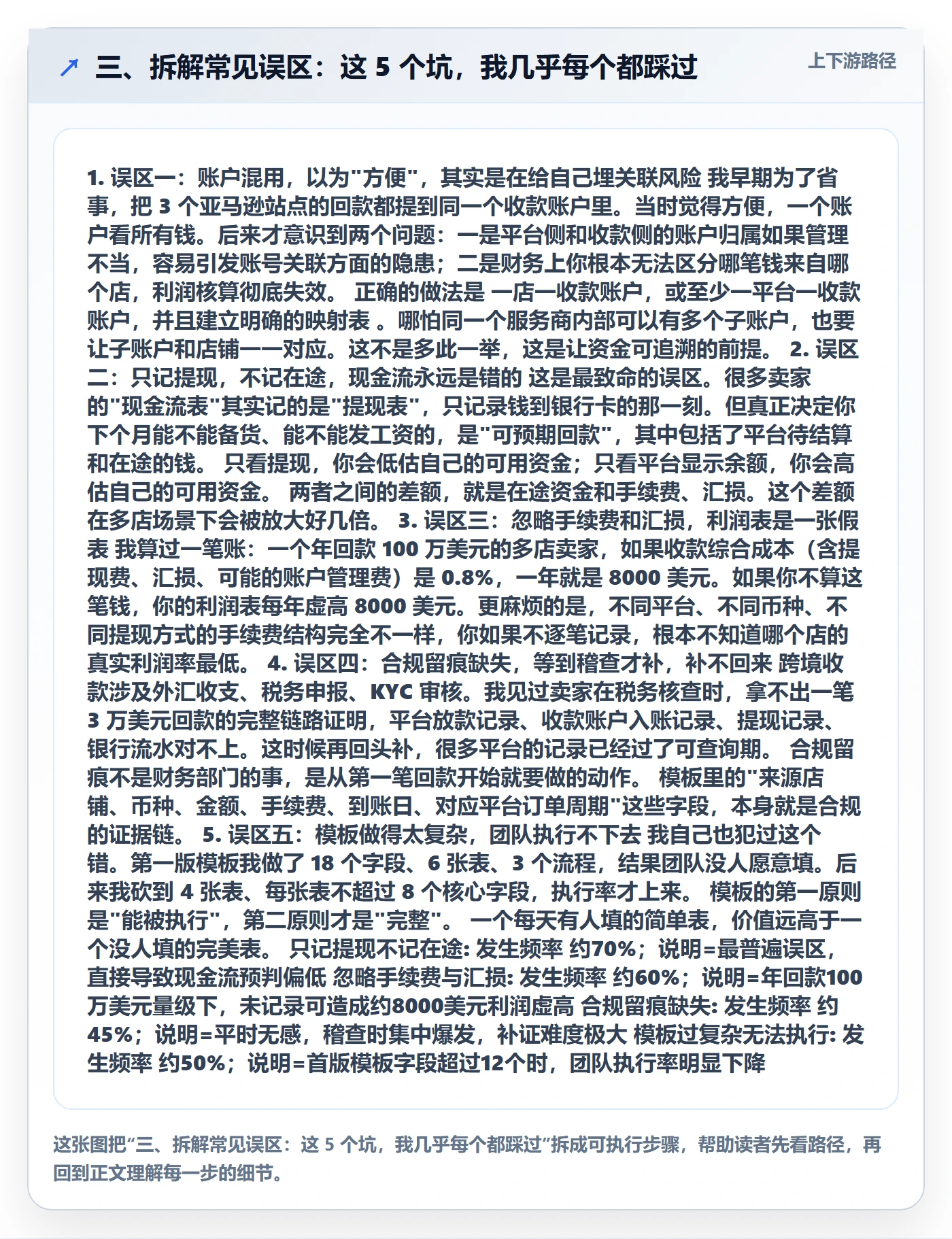 三、拆解常见误区：这 5 个坑，我几乎每个都踩过