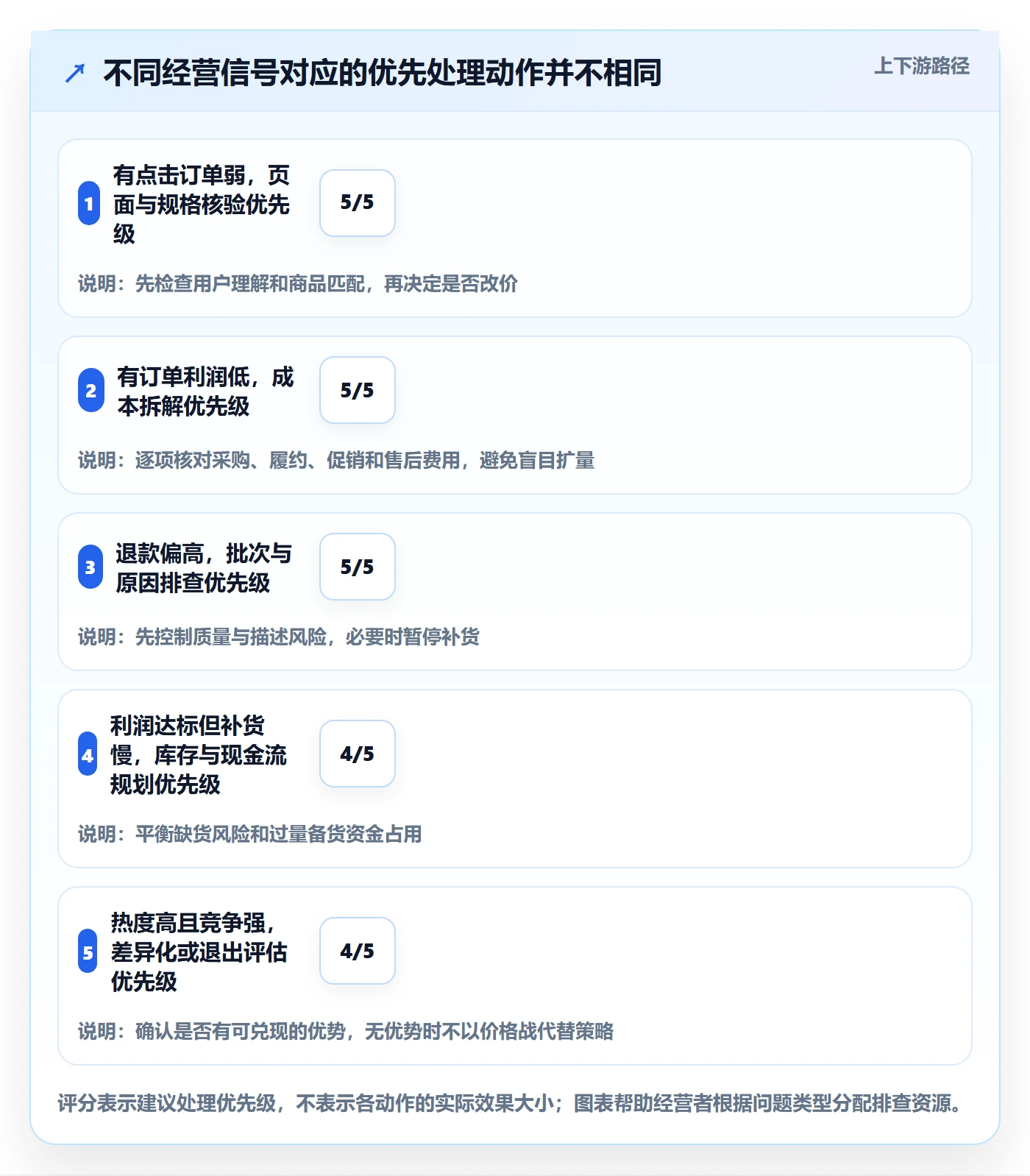 temu操作手册：选品定价对应的新手避坑步骤