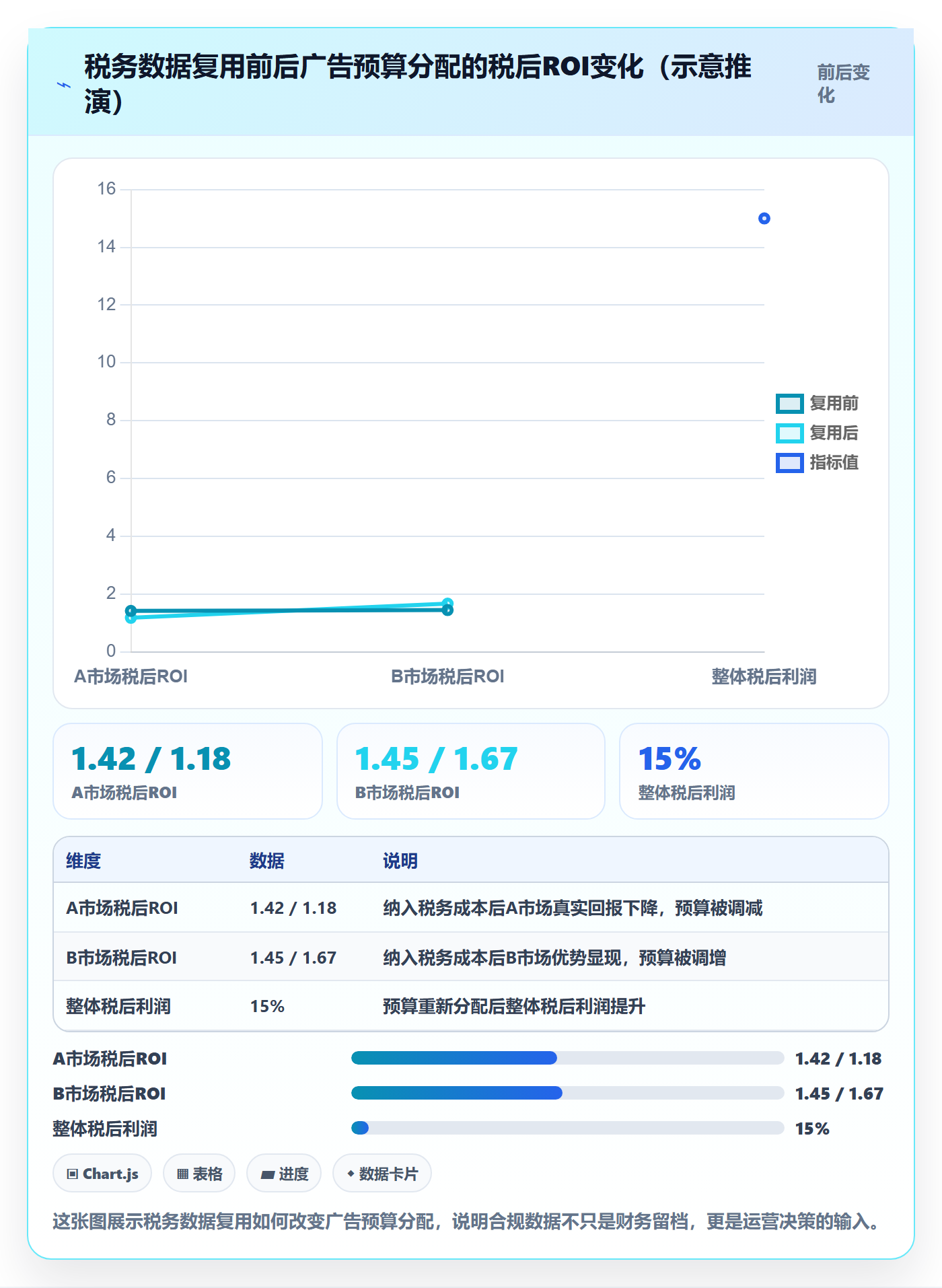 跨境电商一站式服务怎么用？税务合规场景下的精细化运营拆解