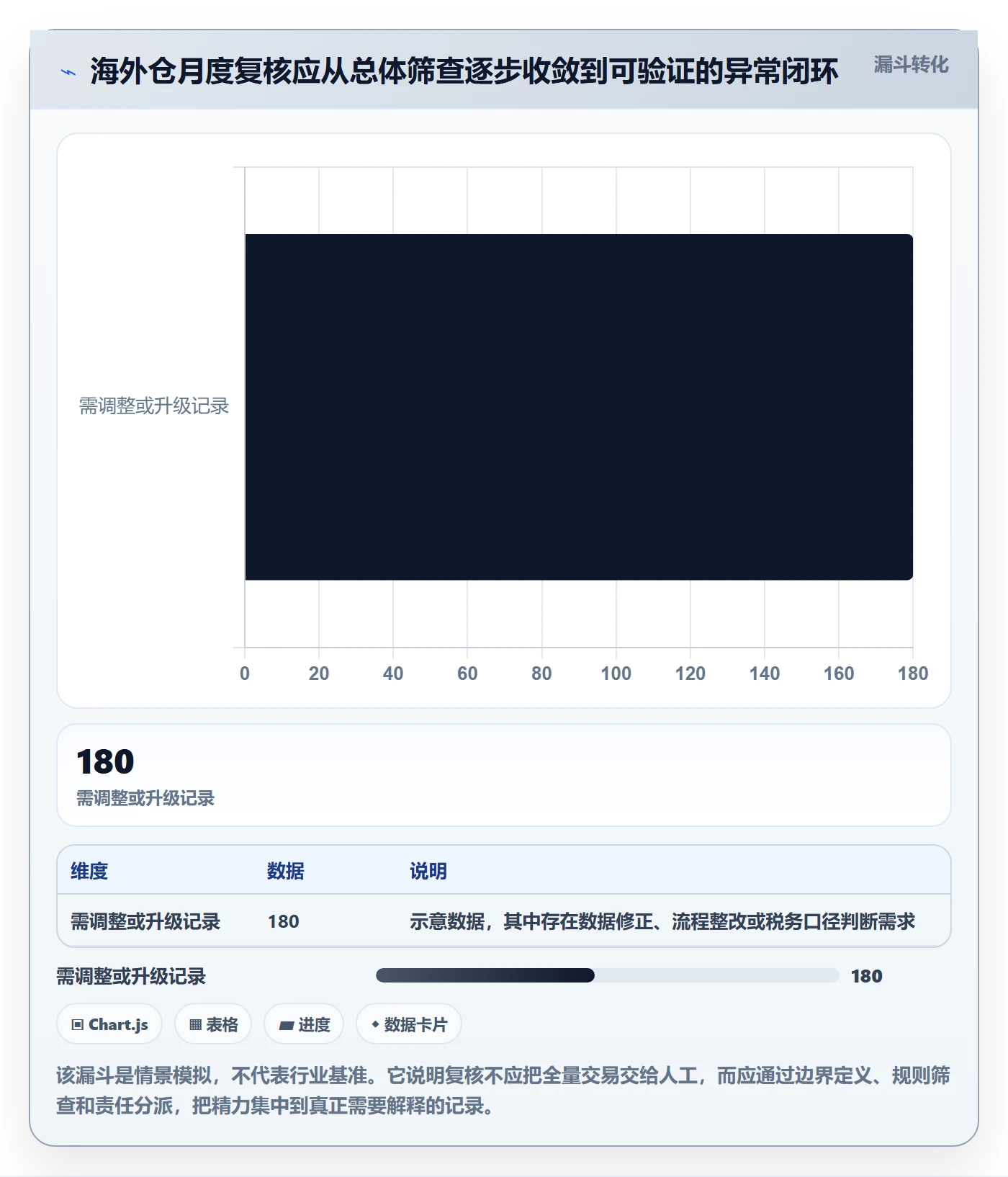 跨境电商实战复盘：从税务合规验证海外仓管理效果