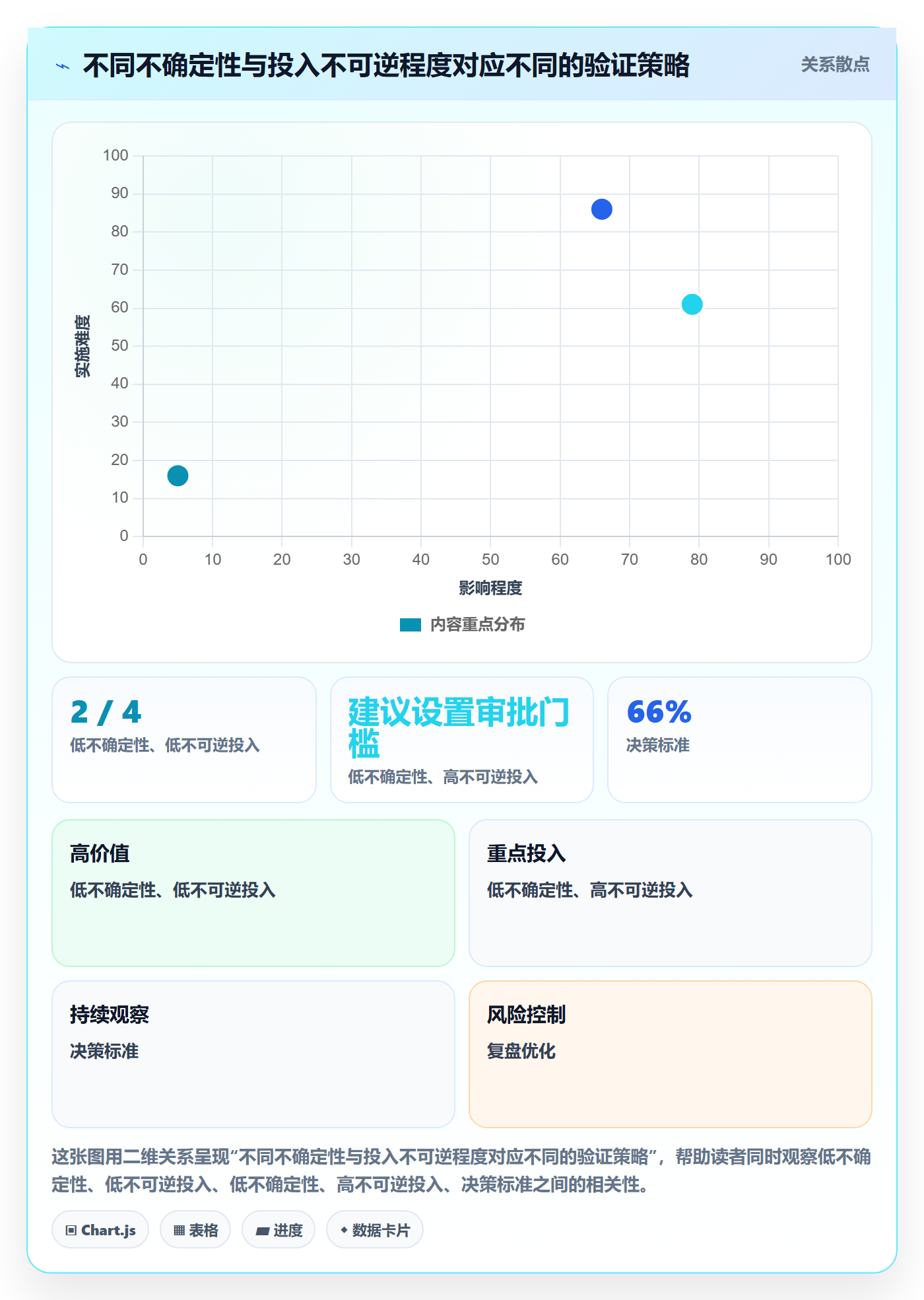 跨境电商改造重点：从市场选择推进团队协同