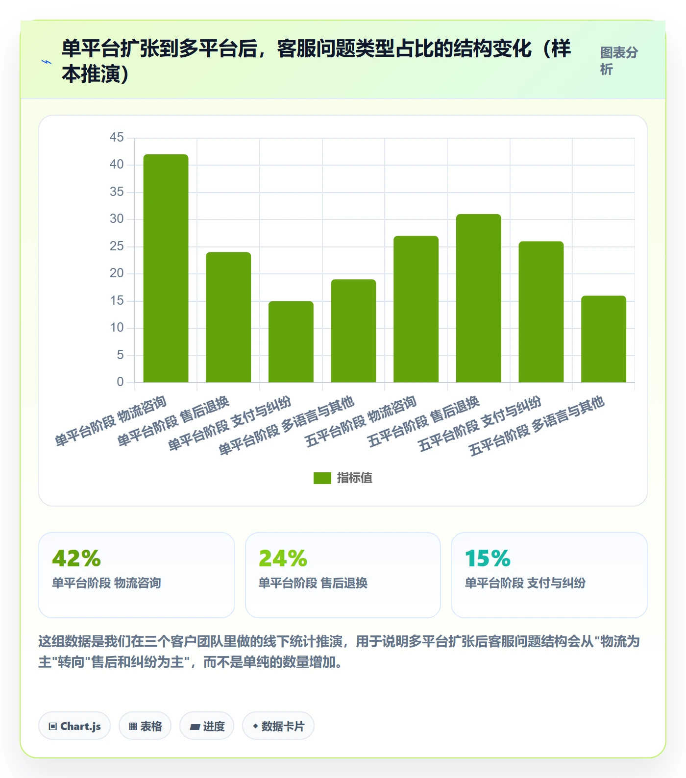 erp跨境电商怎么选？多平台刊登相关的客户服务判断标准