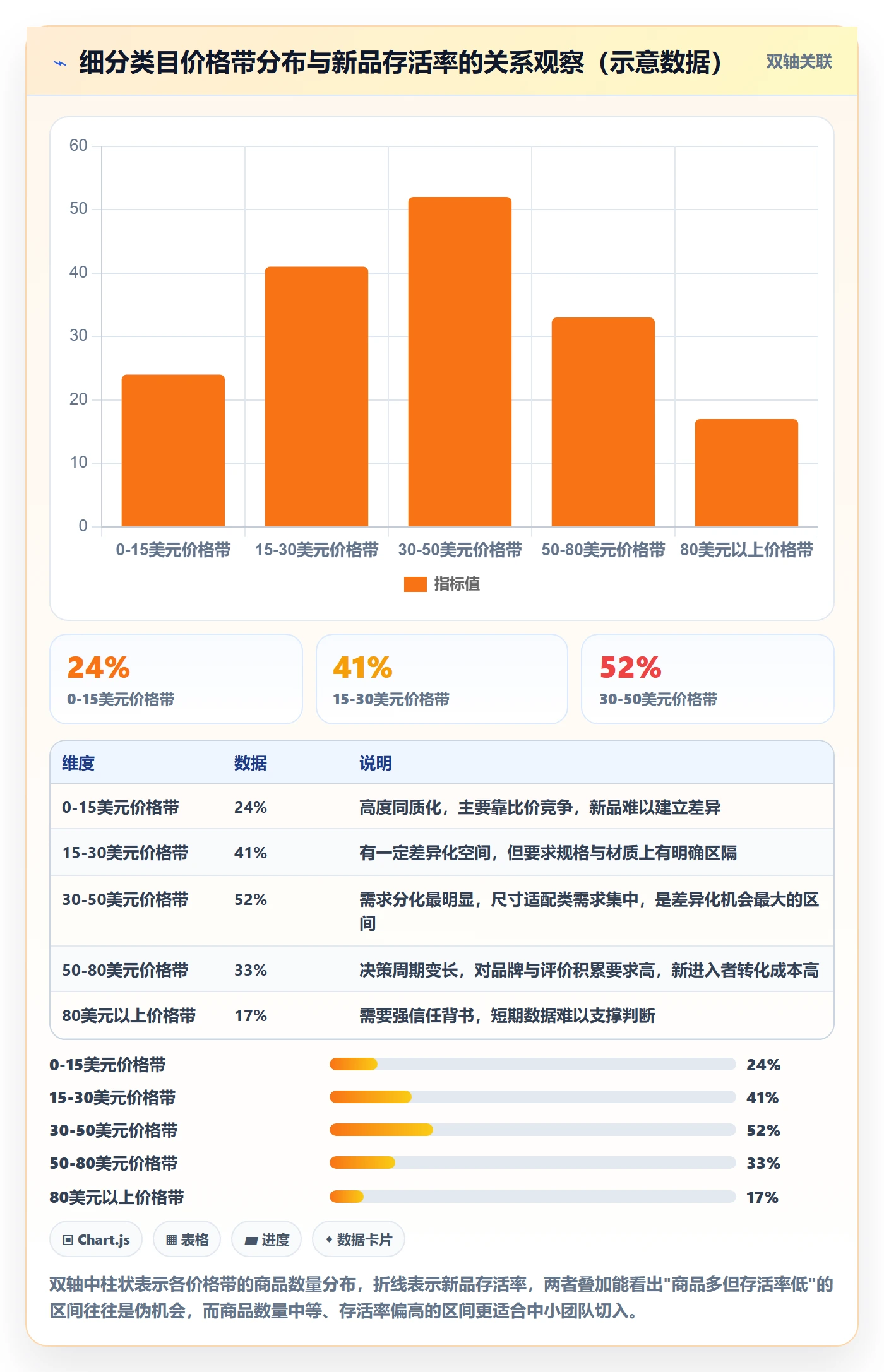 商品分析操作手册：市场需求对应的选型方法步骤