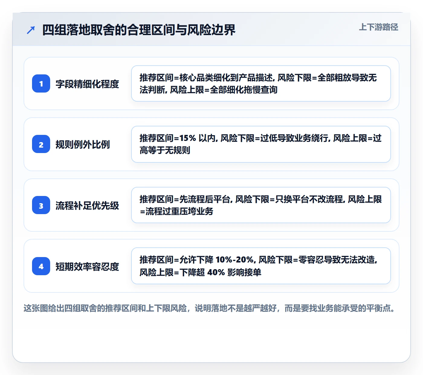 外贸数据分析平台怎么落地？从买家查询讲清物流方案