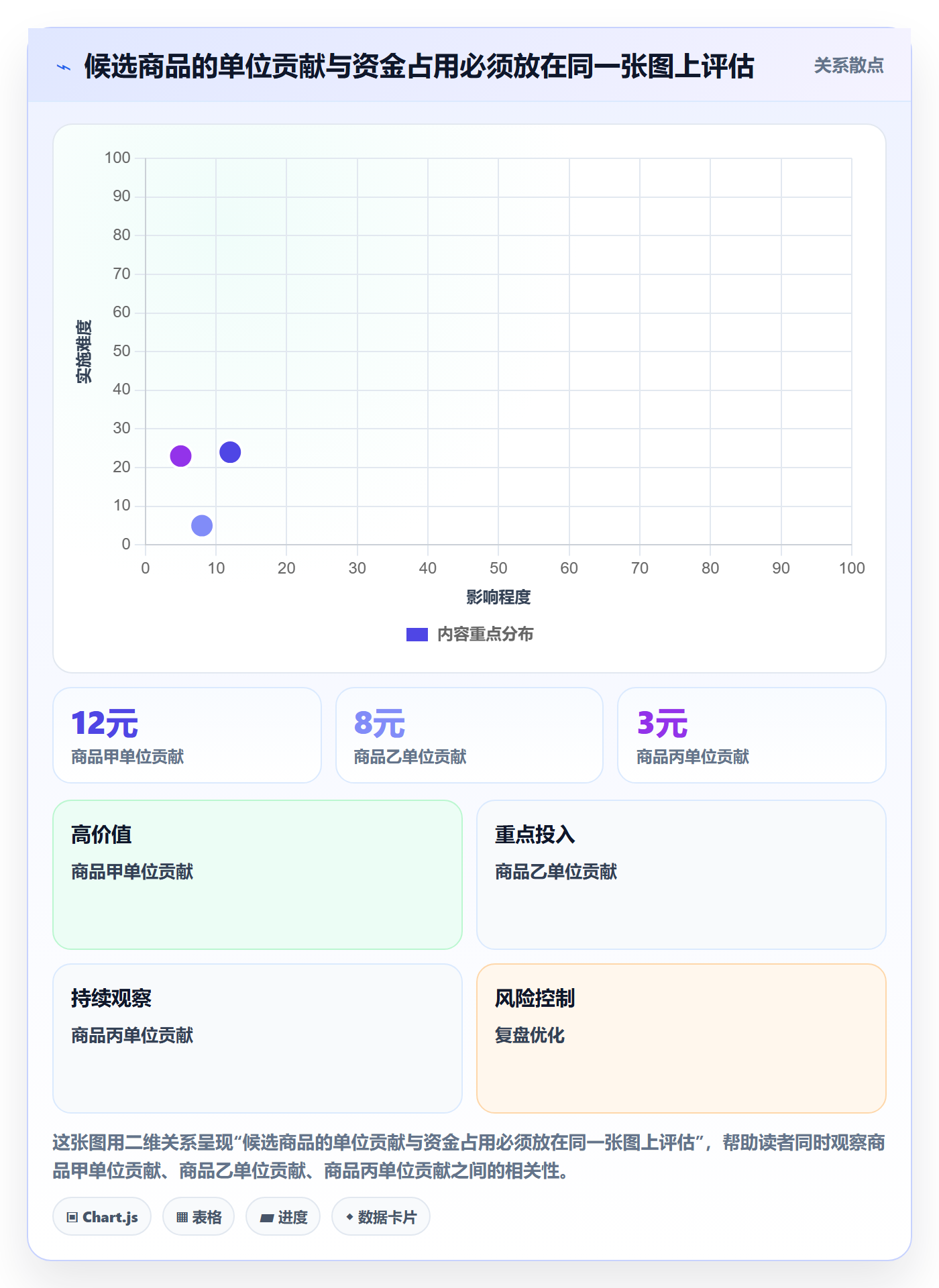 temu回款管理：选品定价从哪里开始