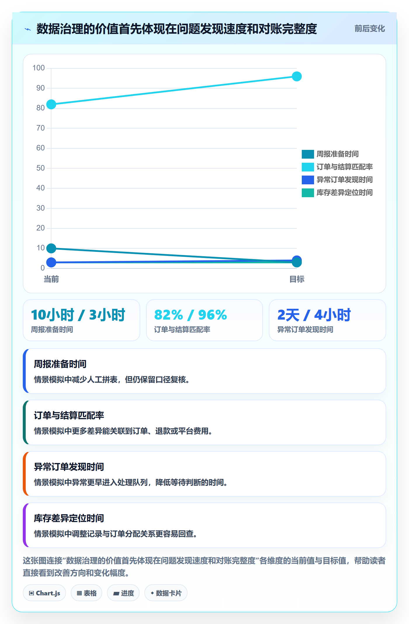 跨境电商优化清单：跨境物流与系统搭建的关键动作
