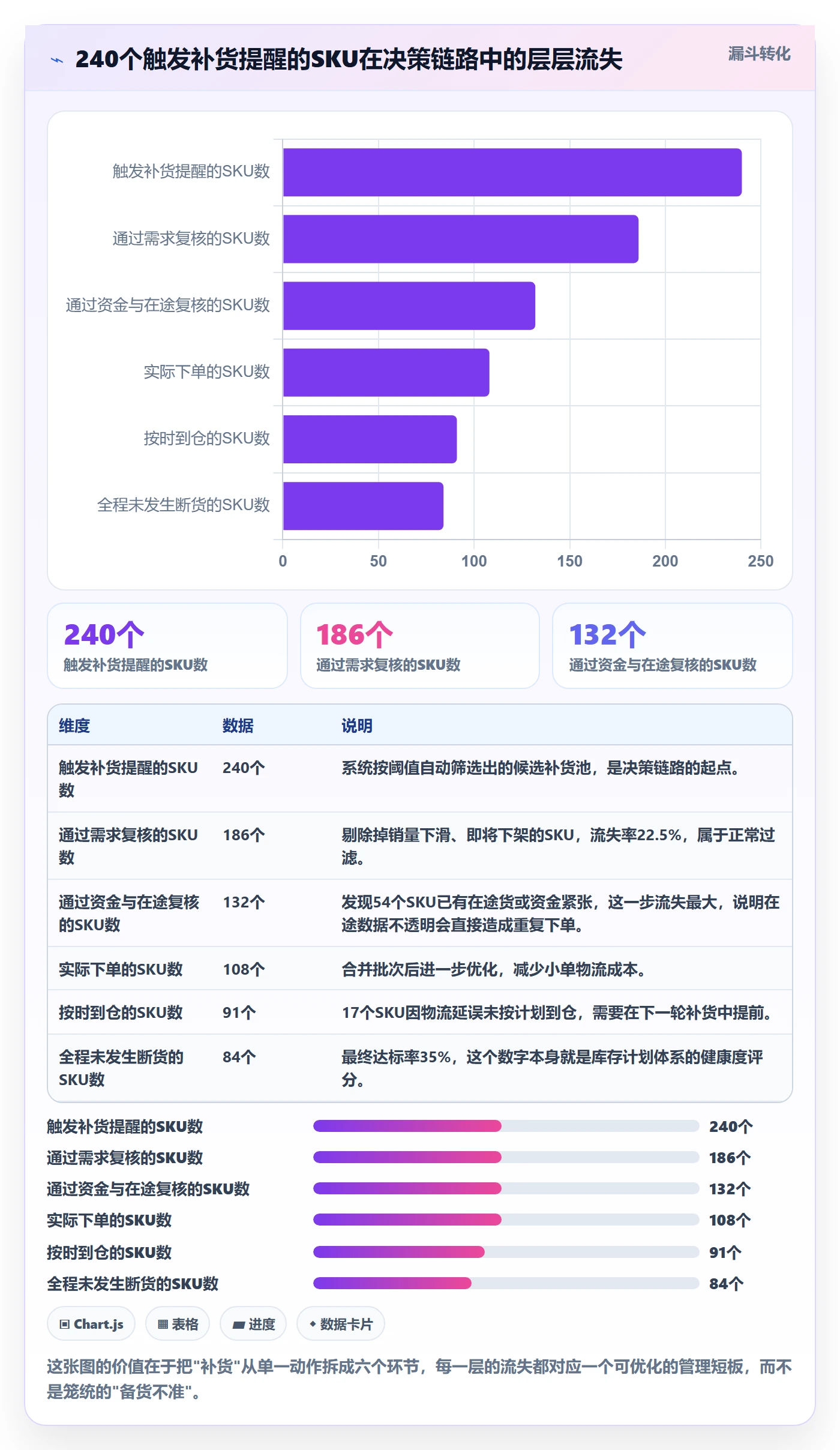 跨境电商运营使用技巧：库存计划对应的增长策略方法