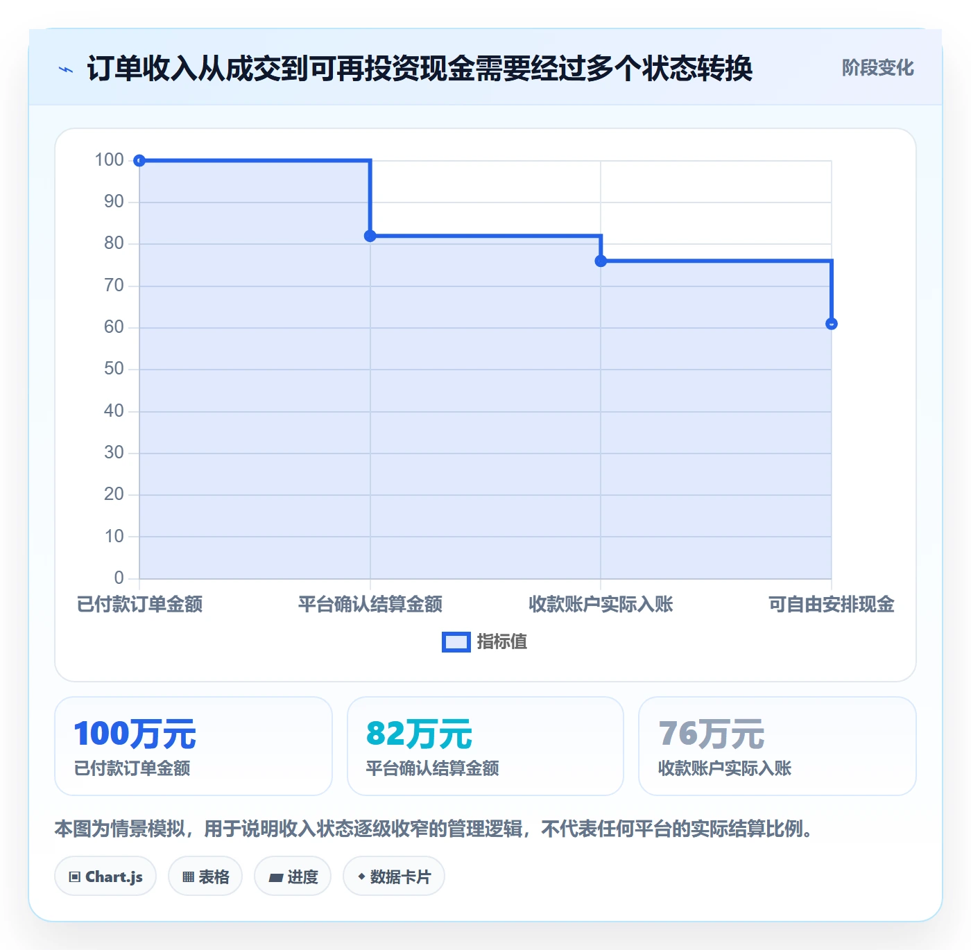 跨境电商工作指南：用回款管理解决品牌增长问题