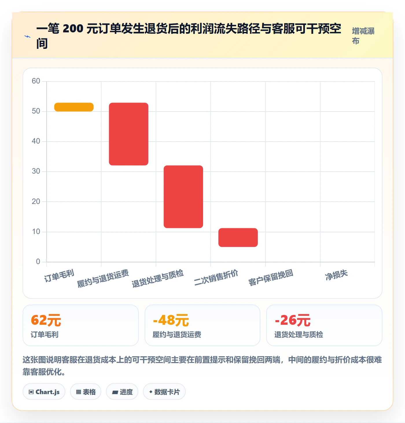 跨境电商运营管理要点：客户服务的趋势观察如何设计