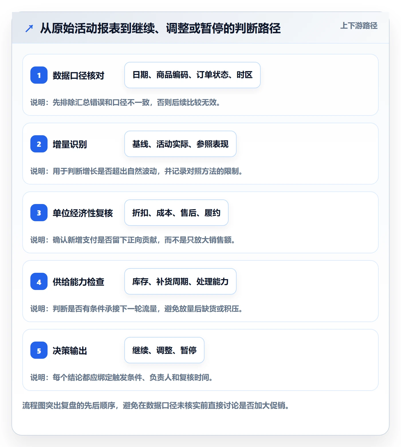 temu实战复盘：从活动流量验证案例拆解效果