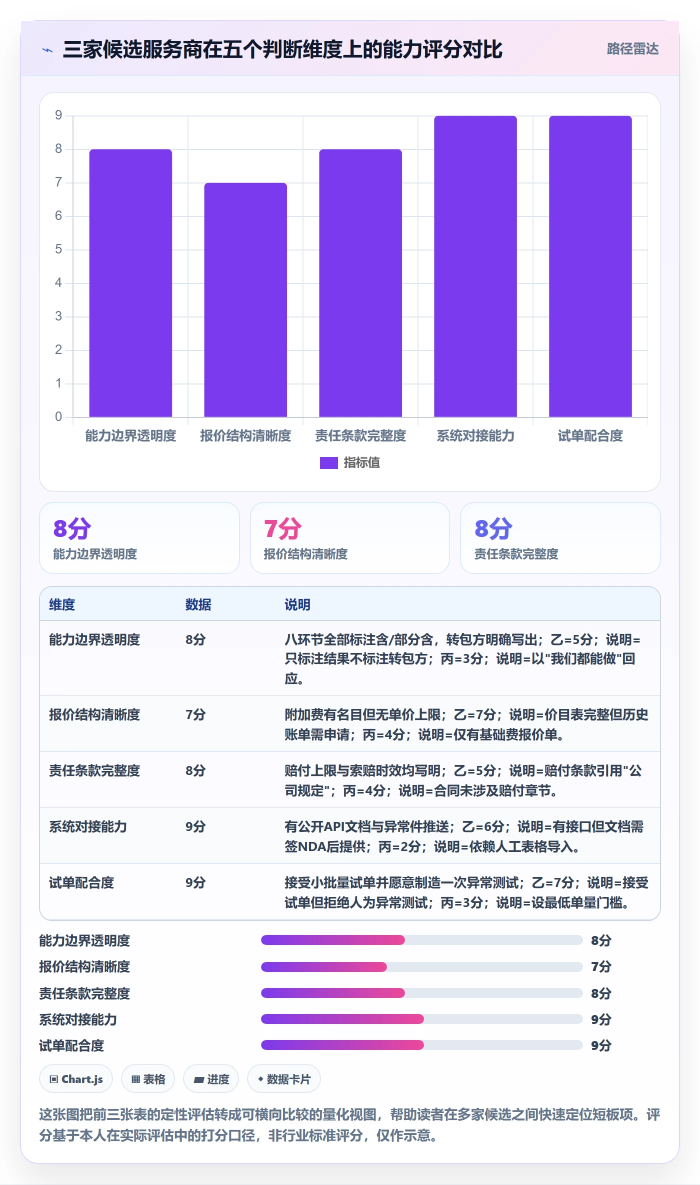 跨境电商一站式服务怎么选？仓储物流相关的案例拆解判断标准