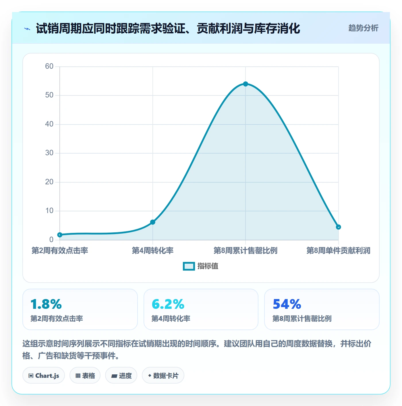 跨境电商怎么优化？先从选品策略的团队协同入手
