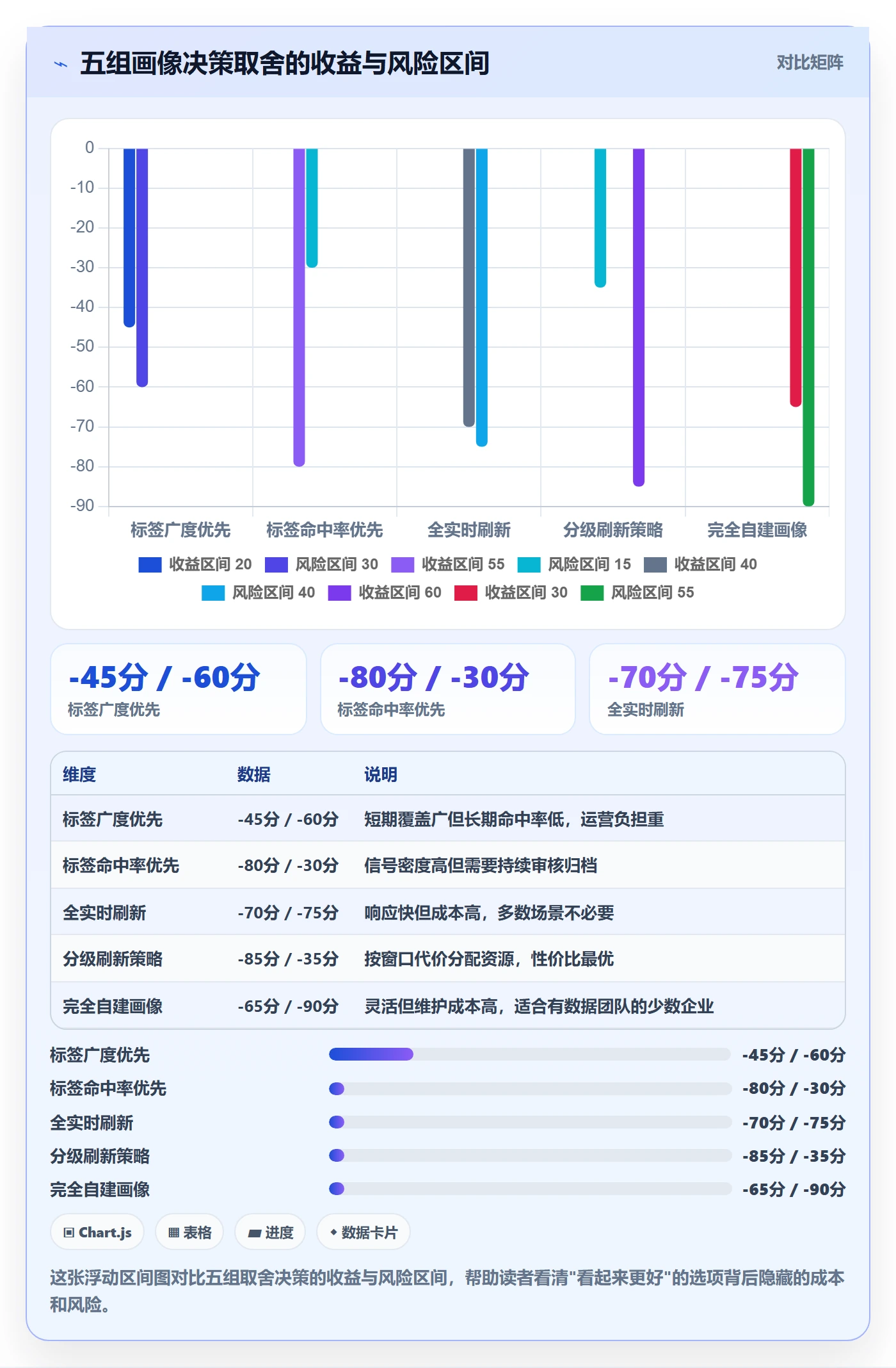 外贸数据分析平台执行标准：客户画像环节如何体现进阶玩法