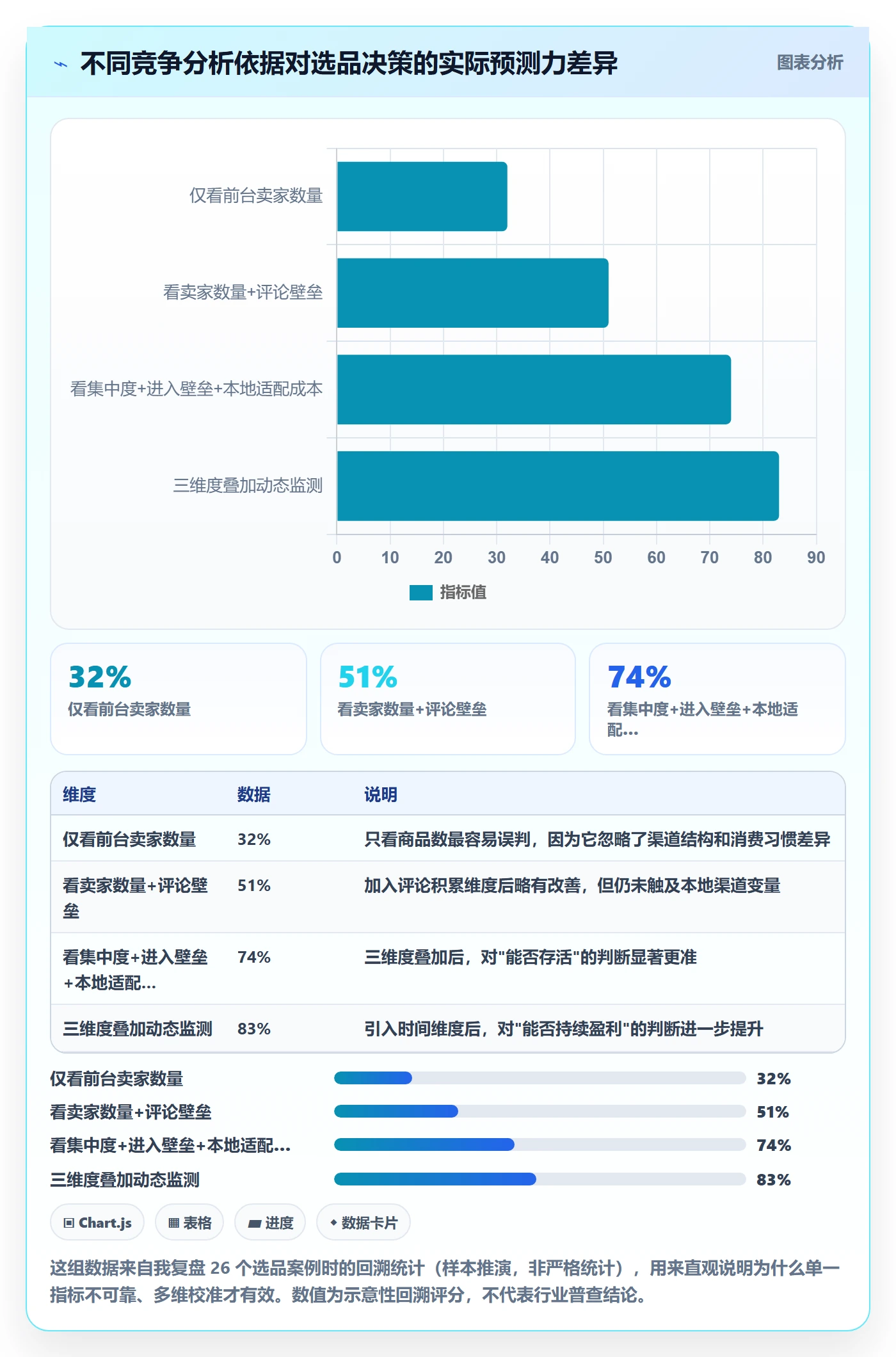 商品分析本地化运营全解析：重点看懂竞争强度