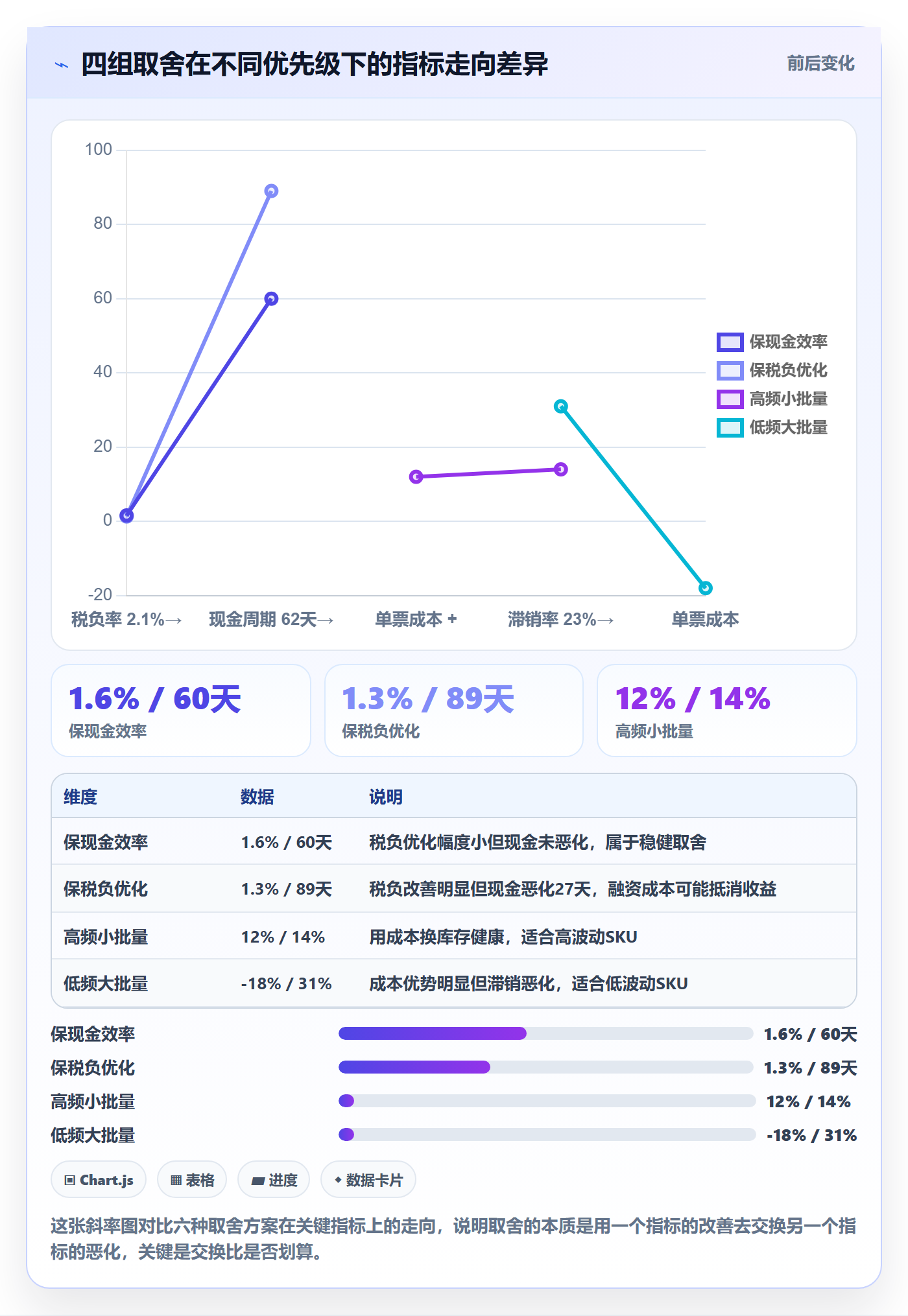 erp跨境电商实战复盘：从采购补货验证税务筹划效果