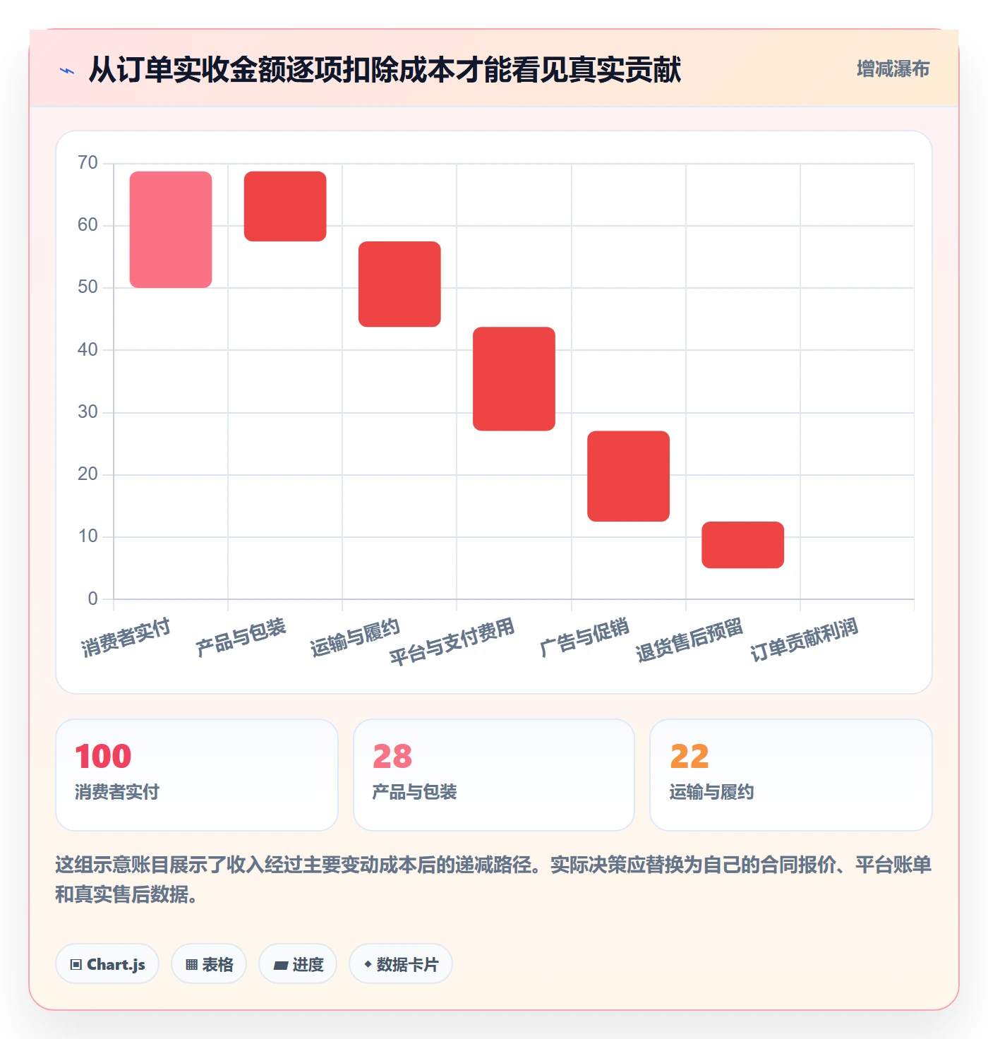 跨境电商怎么落地？从市场选择讲清旺季准备
