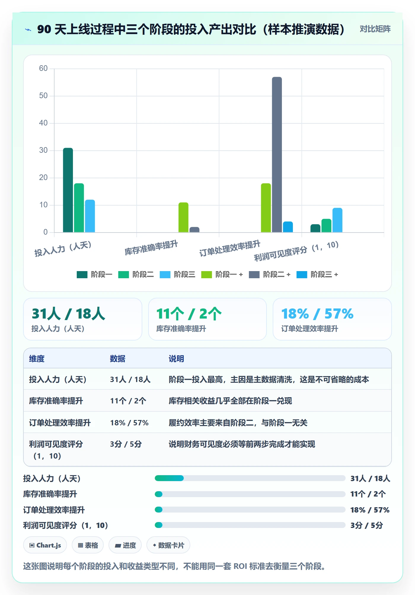 erp跨境电商建设路线：从采购补货到店群管理分几步