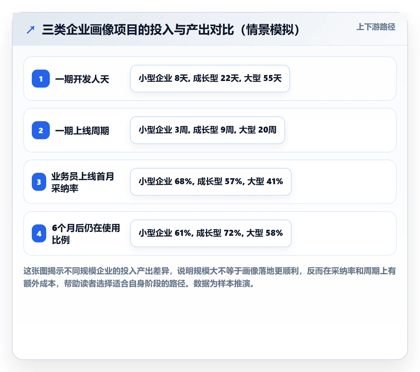 外贸数据分析平台规划方法：客户画像与常见误区如何衔接
